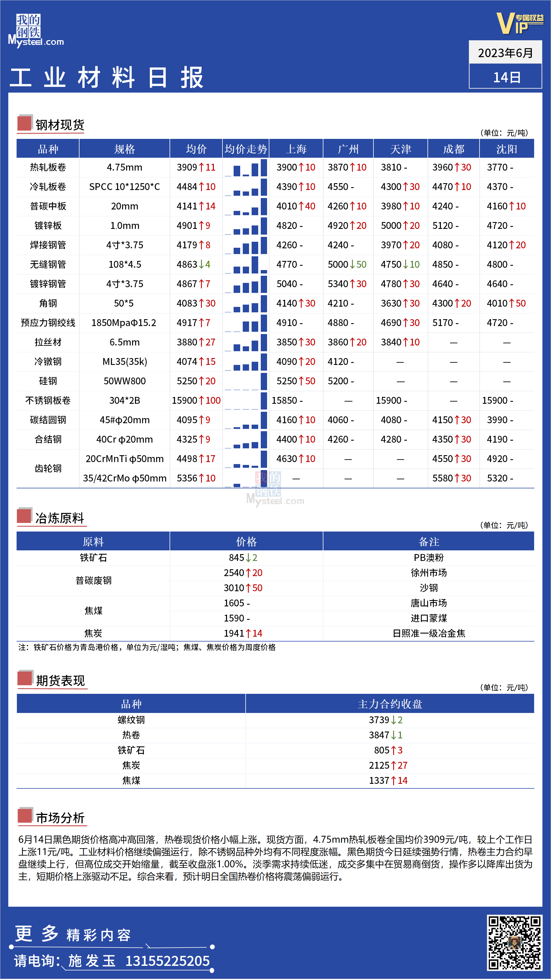 <a href='https://www.mysteel.com/' target='_blank' style='color:#3861ab'>Mysteel</a>：全国工业材料价格继续偏强运行