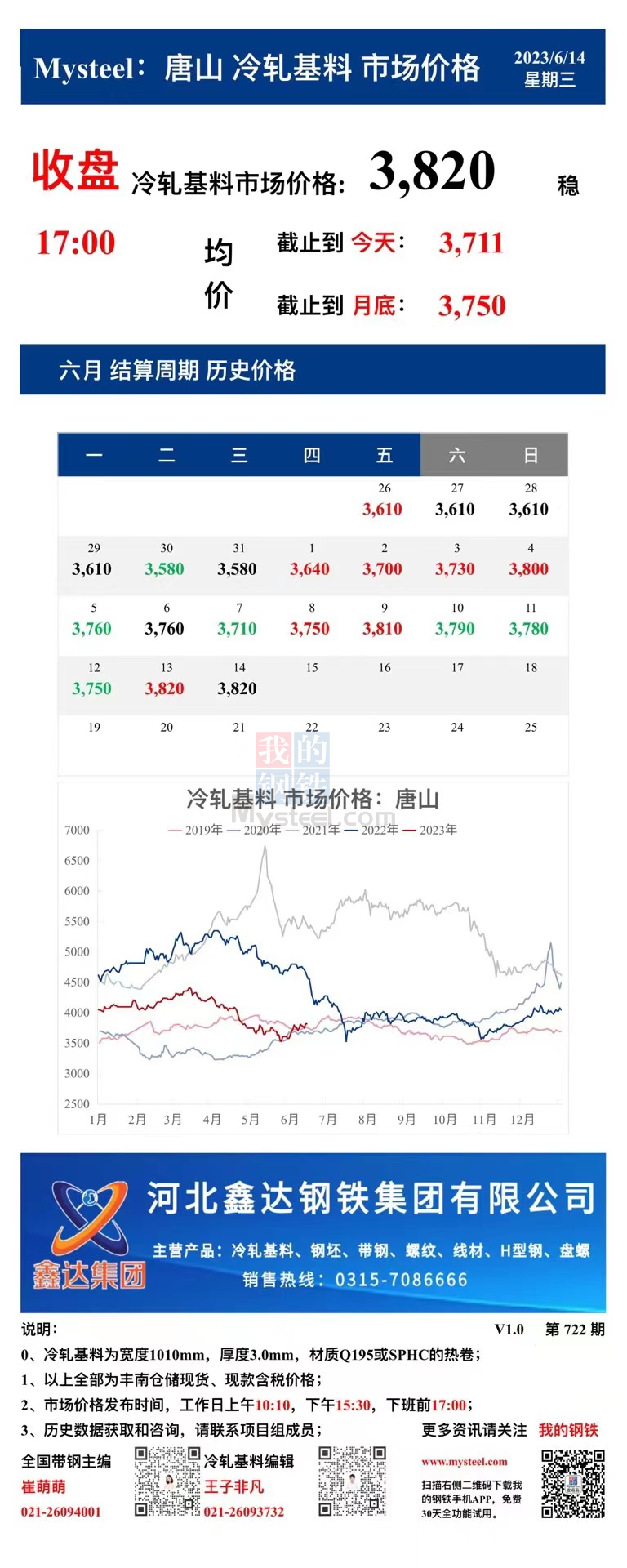 <a href='https://m.mysteel.com/' target='_blank' style='color:#3861ab'>Mysteel</a>：14日唐山冷轧基料市场价格(收盘17:00)