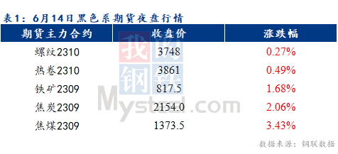 Mysteel早报：预计乐从冷轧及镀锌板卷价格或将盘整运行