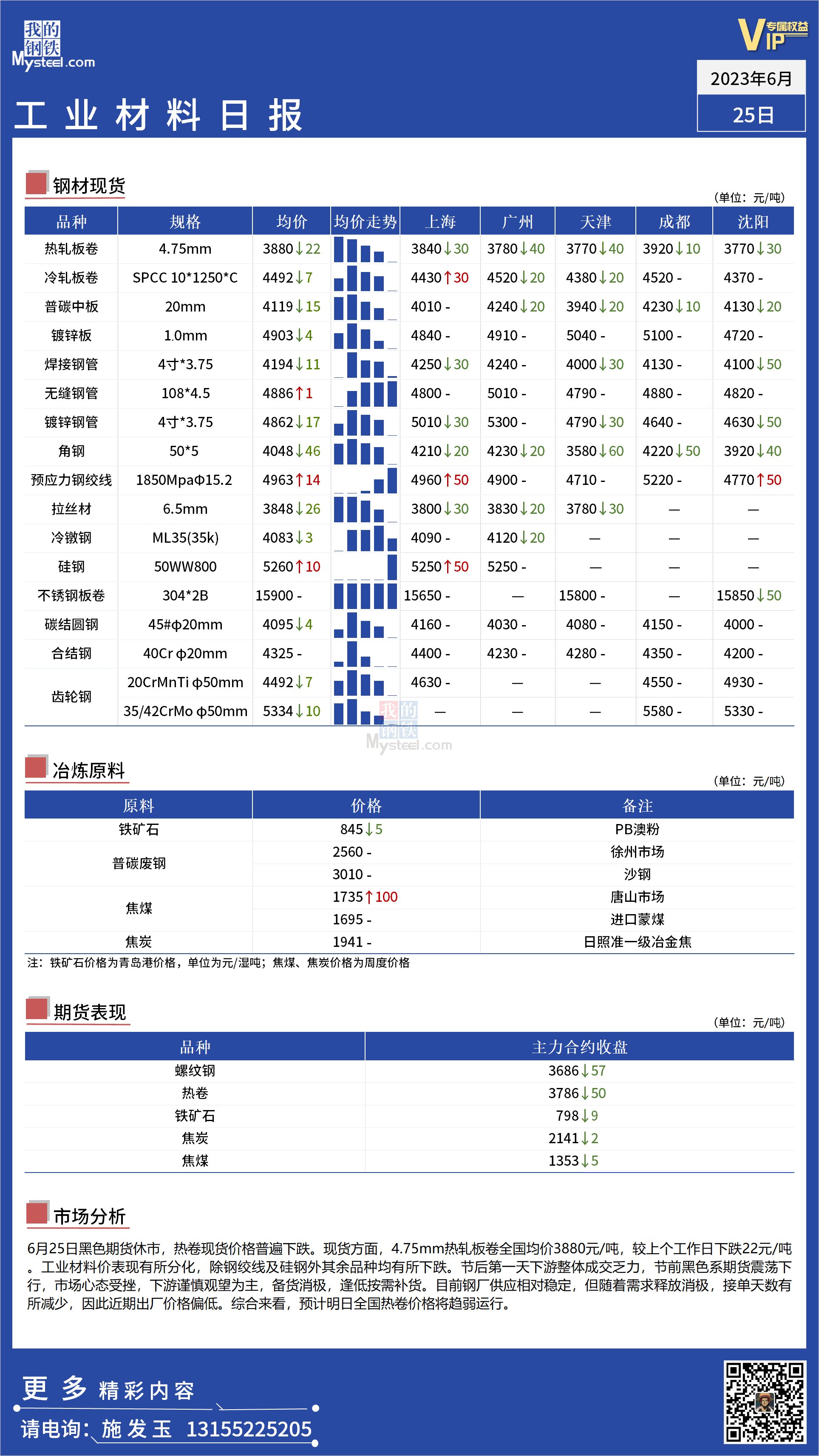 <a href='https://m.mysteel.com/' target='_blank' style='color:#3861ab'>Mysteel</a>：全国工业材料价格表现小幅分化