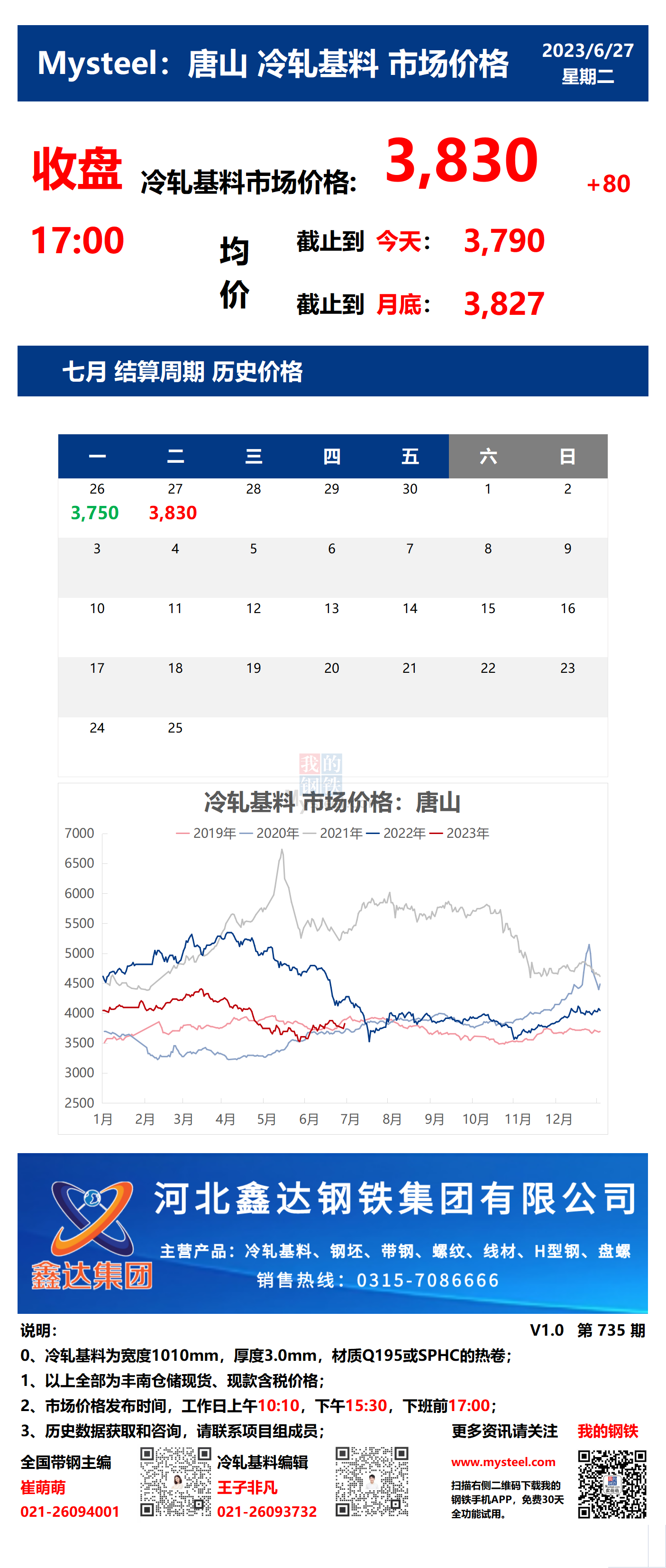 <a href='https://m.mysteel.com/' target='_blank' style='color:#3861ab'>Mysteel</a>：27日唐山冷轧基料市场价格(收盘17:00)