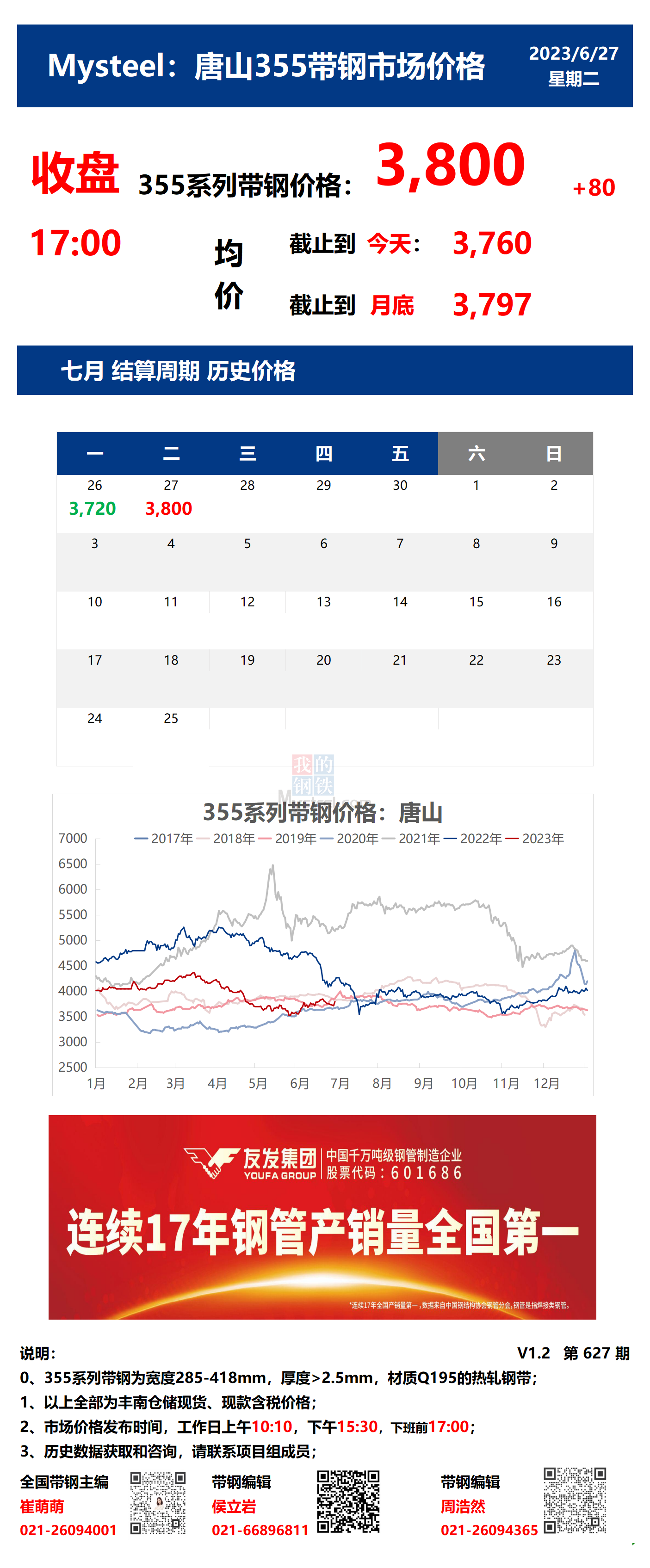 <a href='https://www.mysteel.com/' target='_blank' style='color:#3861ab'>Mysteel</a>：27日唐山355系列带钢市场价格（收盘17:00）