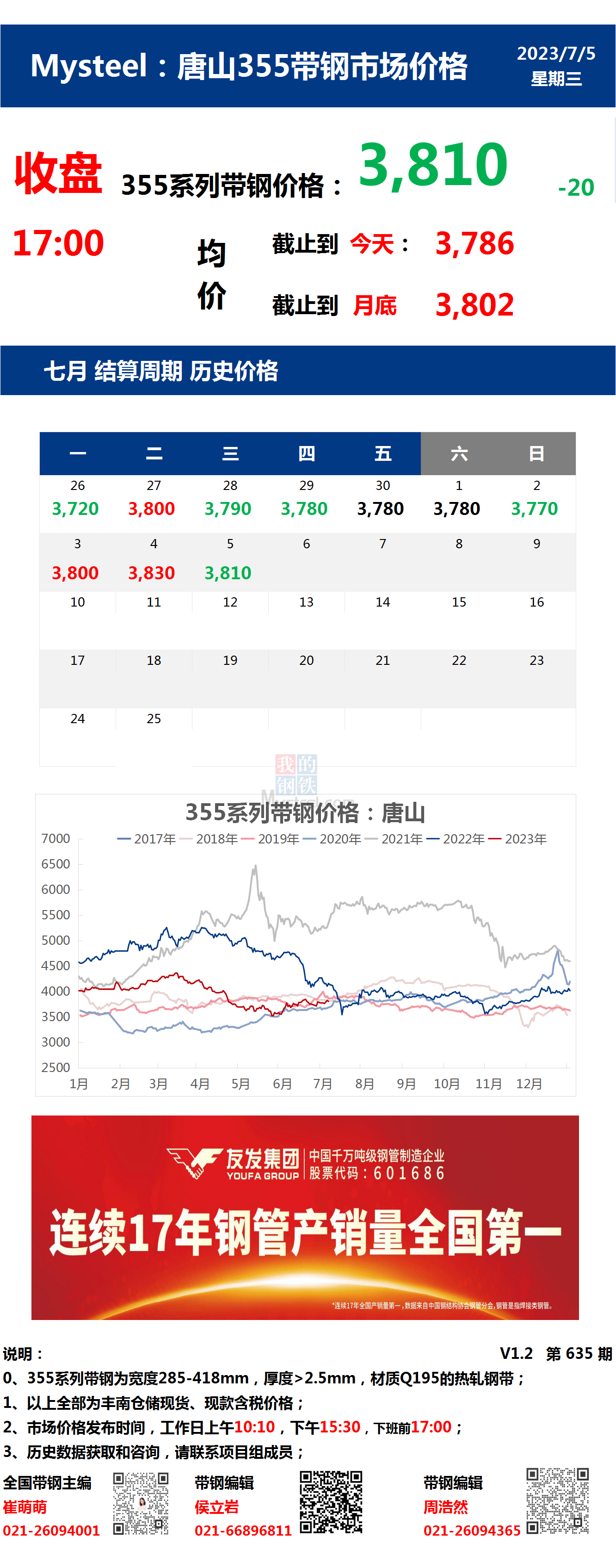 <a href='https://www.mysteel.com/' target='_blank' style='color:#3861ab'>Mysteel</a>：5日唐山355系列带钢市场价格（收盘17:00）