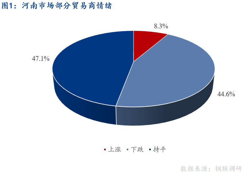 <a href='https://m.mysteel.com/' target='_blank' style='color:#3861ab'>Mysteel</a>早报：河南建筑钢材早盘价格预计盘整运行