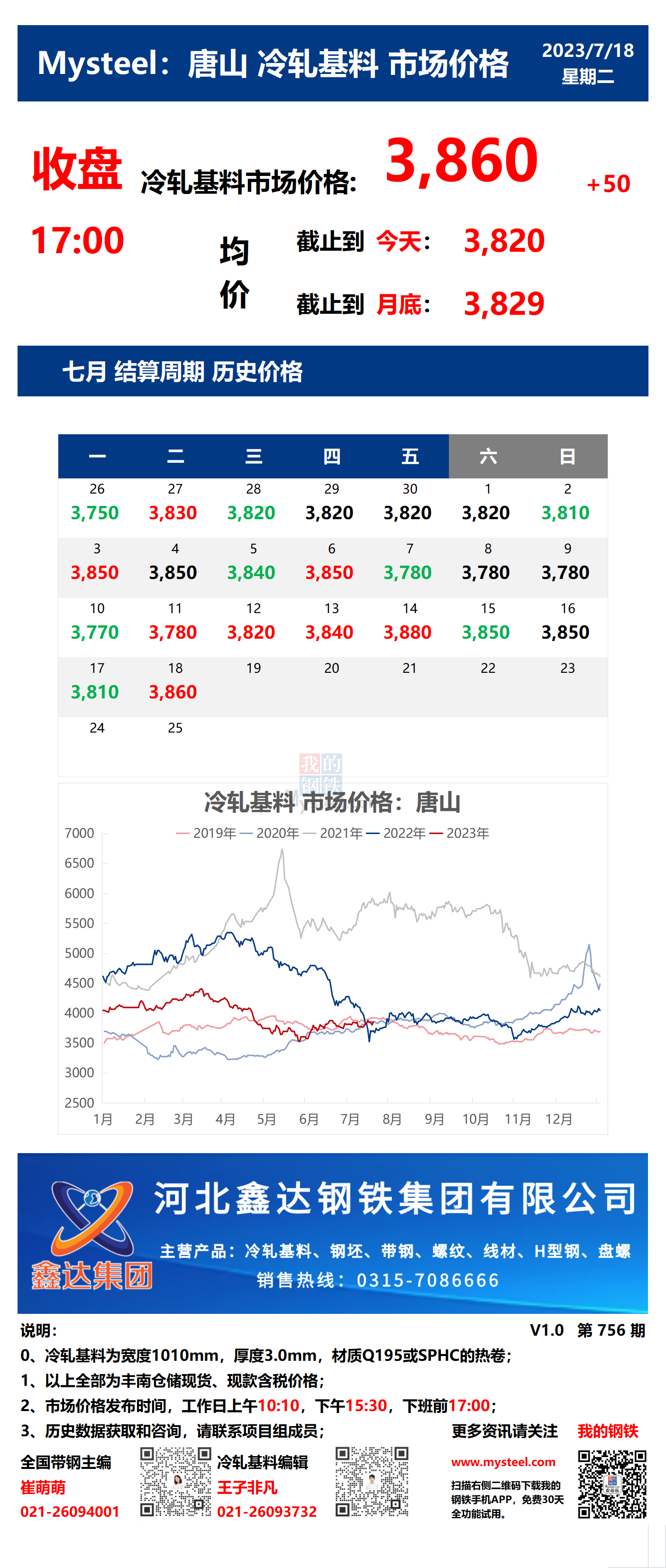 <a href='https://m.mysteel.com/' target='_blank' style='color:#3861ab'>Mysteel</a>：18日唐山冷轧基料市场价格(收盘17:00)