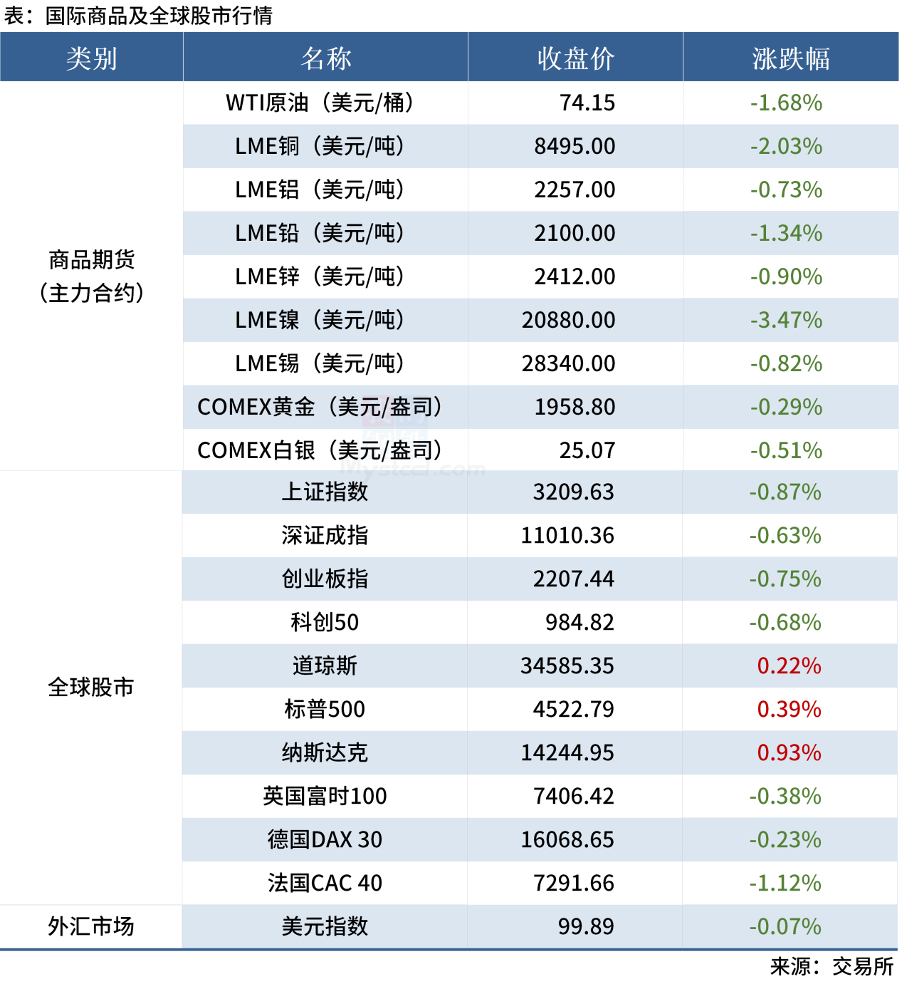 无标题