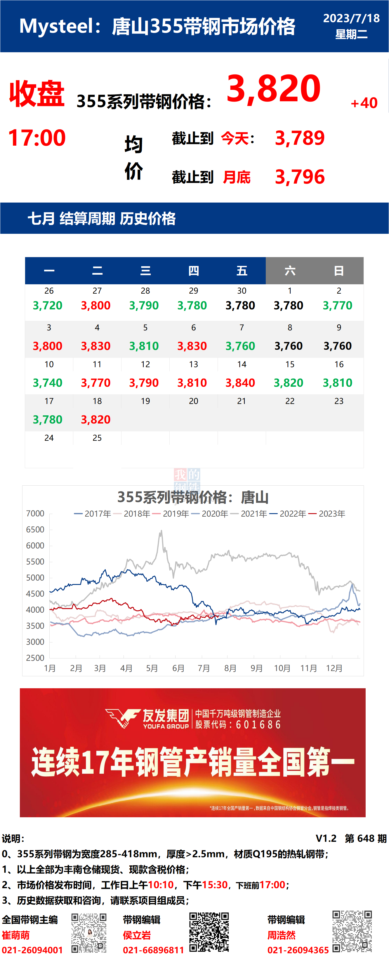 <a href='https://www.mysteel.com/' target='_blank' style='color:#3861ab'>Mysteel</a>日报：18日唐山355系列带钢市场价格（收盘17:00）