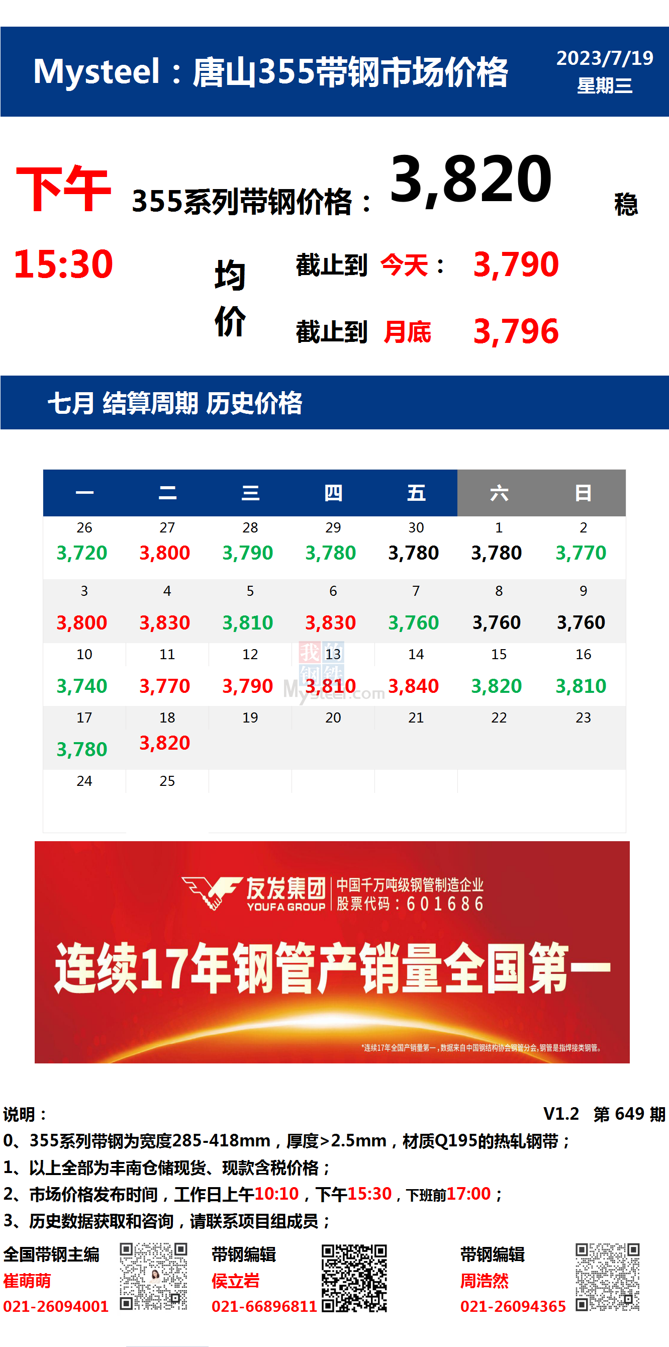 Mystee日报：唐山355系列带钢市场价格（下午15:30）