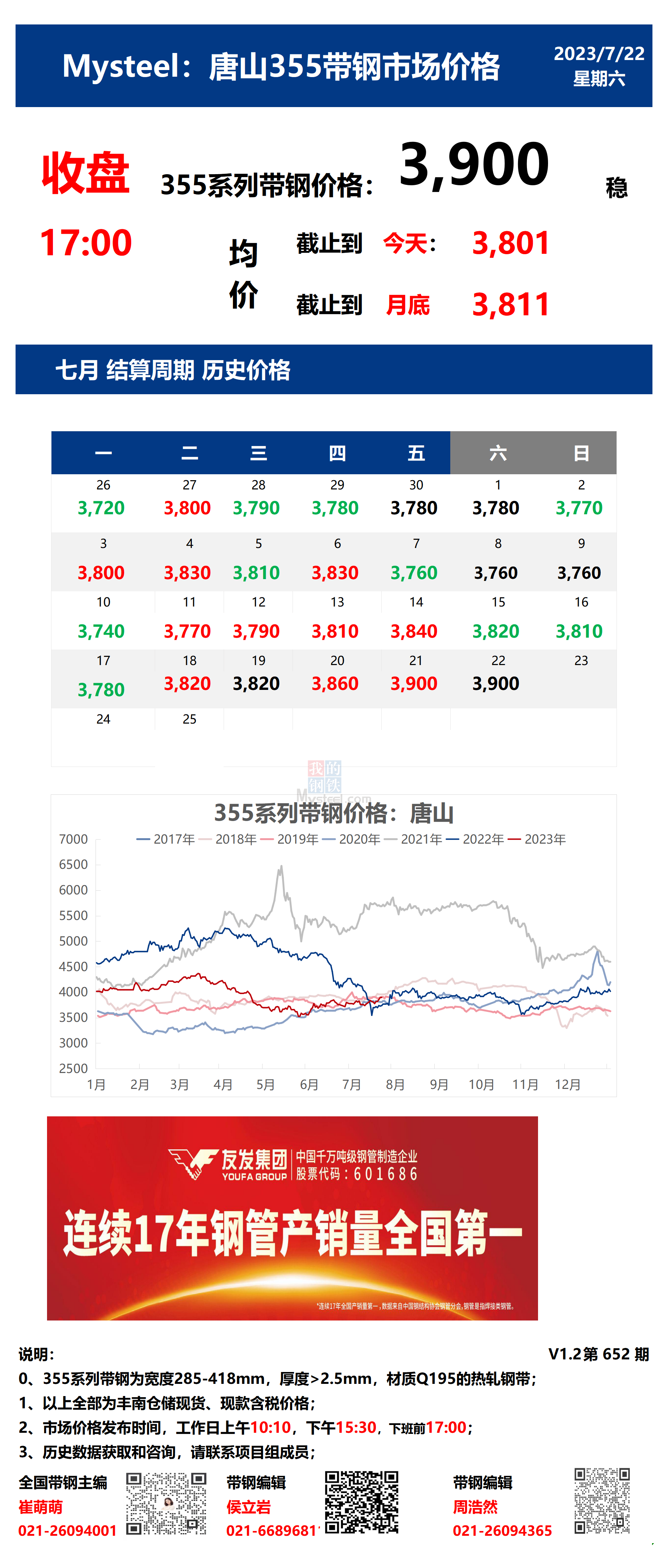 <a href='https://m.mysteel.com/' target='_blank' style='color:#3861ab'>Mysteel</a>：22日唐山355系列带钢市场价格（收盘17:00）