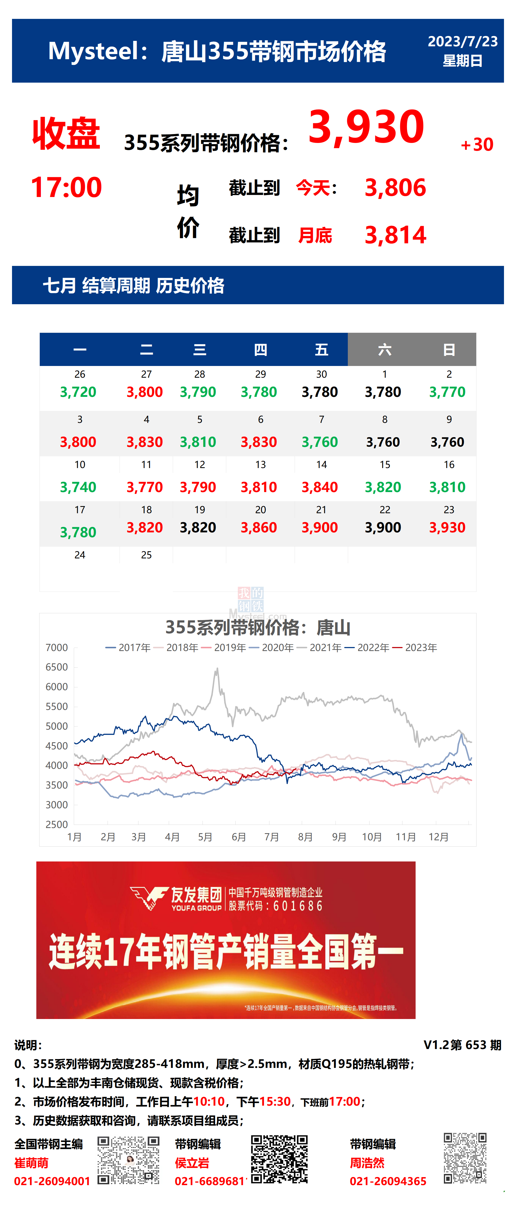 <a href='https://m.mysteel.com/' target='_blank' style='color:#3861ab'>Mysteel</a>：23日唐山355系列带钢市场价格（收盘17:00）