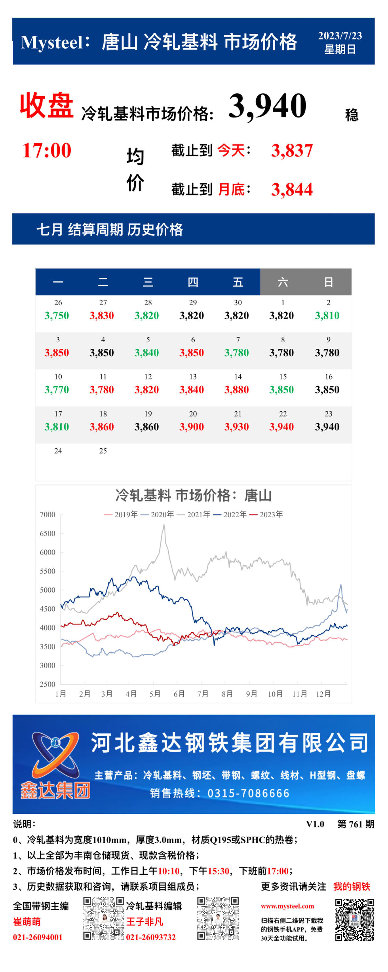 <a href='https://www.mysteel.com/' target='_blank' style='color:#3861ab'>Mysteel</a>：23日唐山冷轧基料市场价格(收盘17:00)