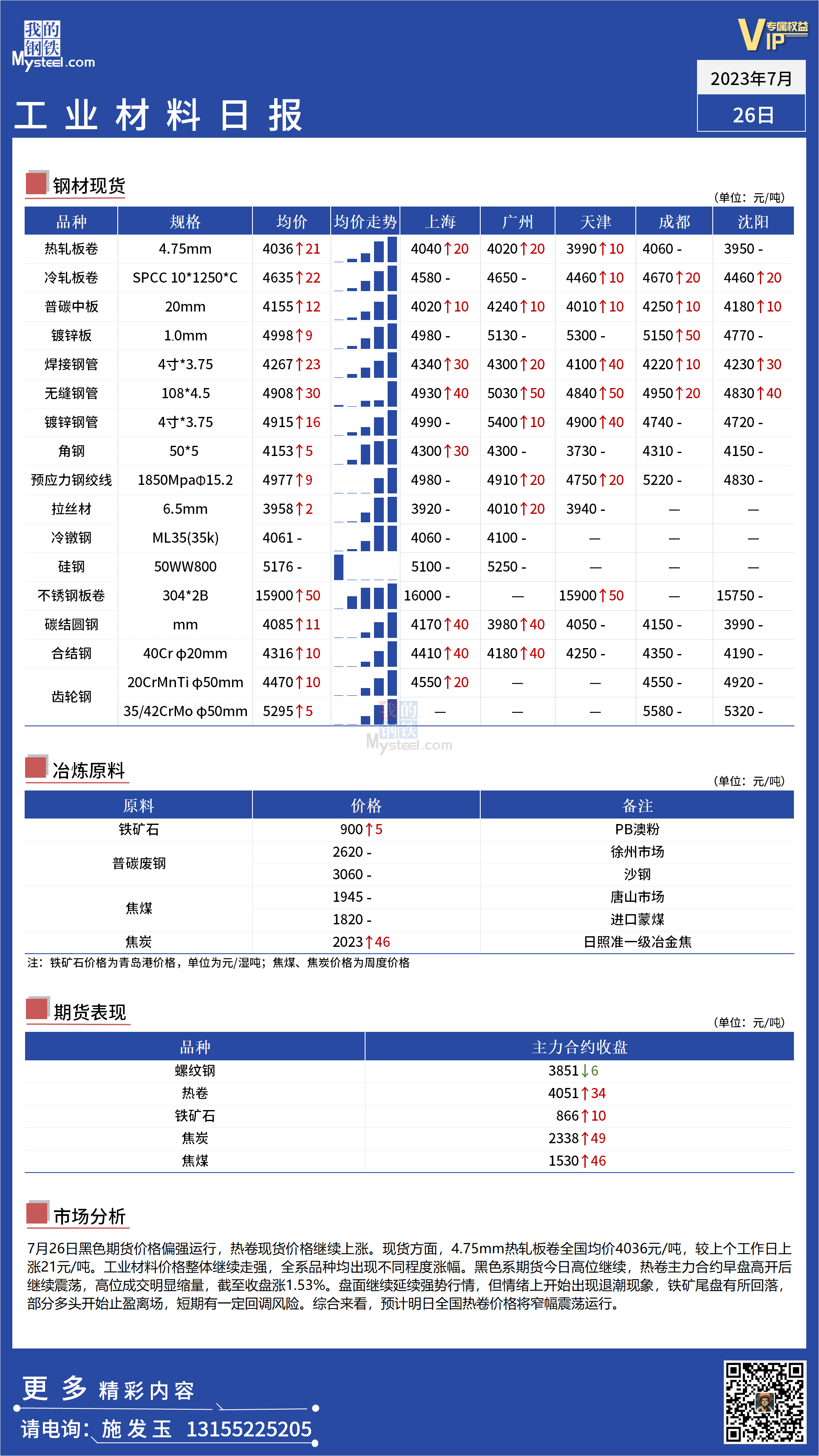 <a href='https://m.mysteel.com/' target='_blank' style='color:#3861ab'>Mysteel</a>：全国工业材料延续强势行情