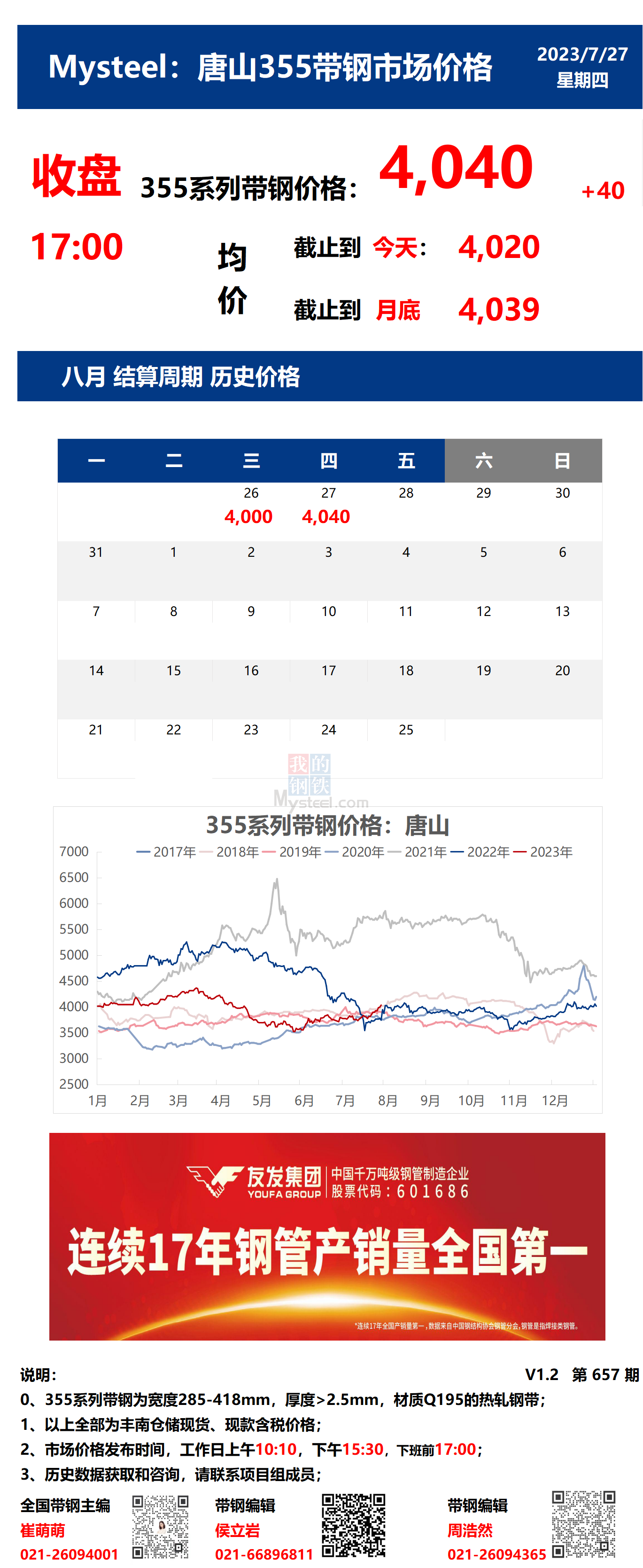 <a href='https://www.mysteel.com/' target='_blank' style='color:#3861ab'>Mysteel</a>：27日唐山355系列带钢市场价格（收盘17:00）