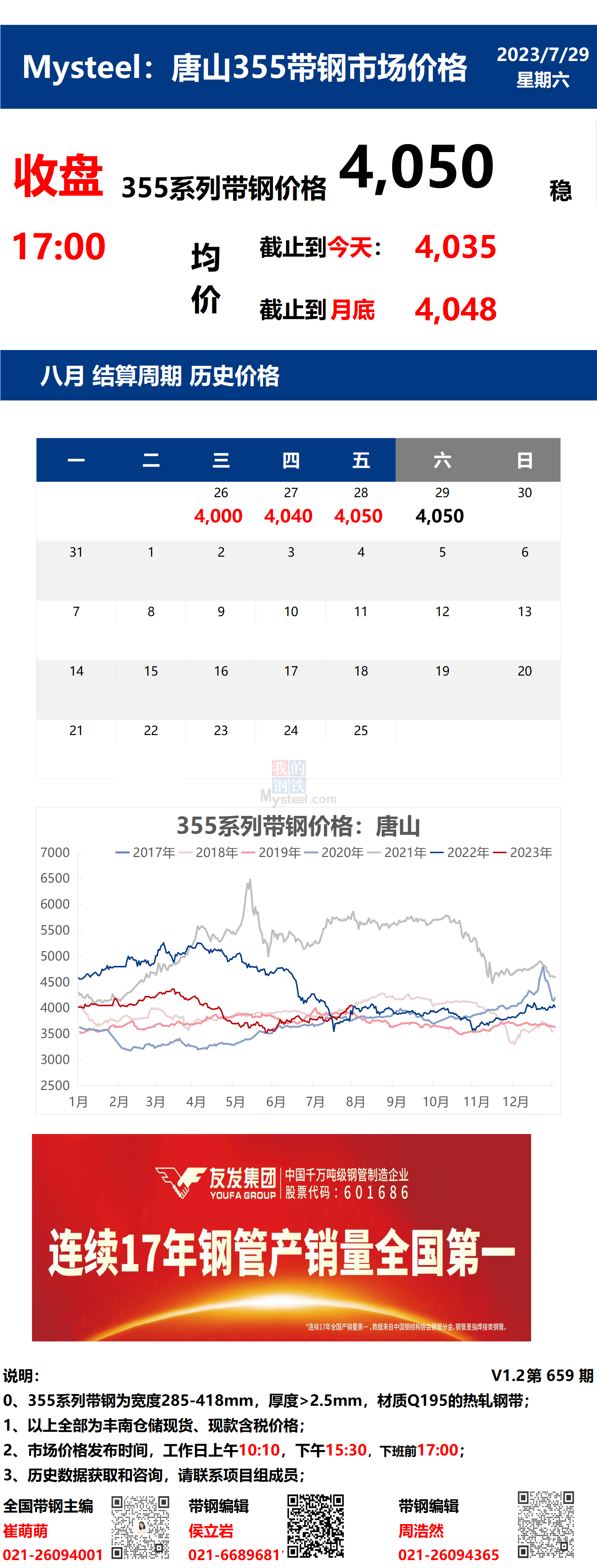 <a href='https://m.mysteel.com/' target='_blank' style='color:#3861ab'>Mysteel</a>：29日唐山355系列带钢市场价格（收盘17:00）