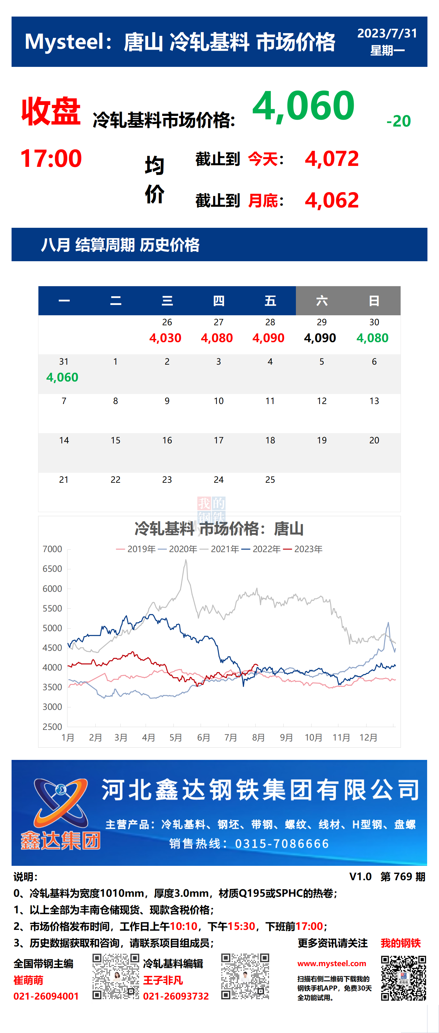 <a href='https://m.mysteel.com/' target='_blank' style='color:#3861ab'>Mysteel</a>：31日唐山冷轧基料市场价格(收盘17:00)