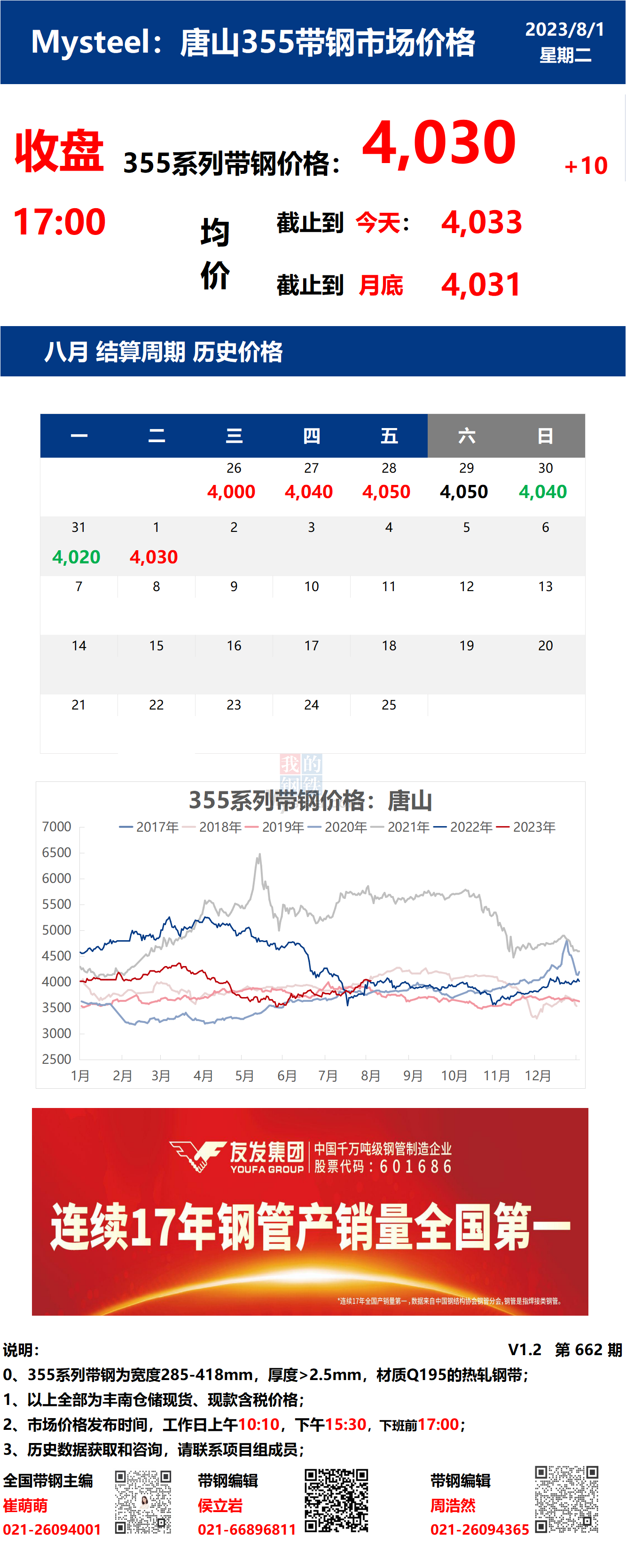 <a href='https://m.mysteel.com/' target='_blank' style='color:#3861ab'>Mysteel</a>日报：1日唐山355系列带钢市场价格（收盘17:00）