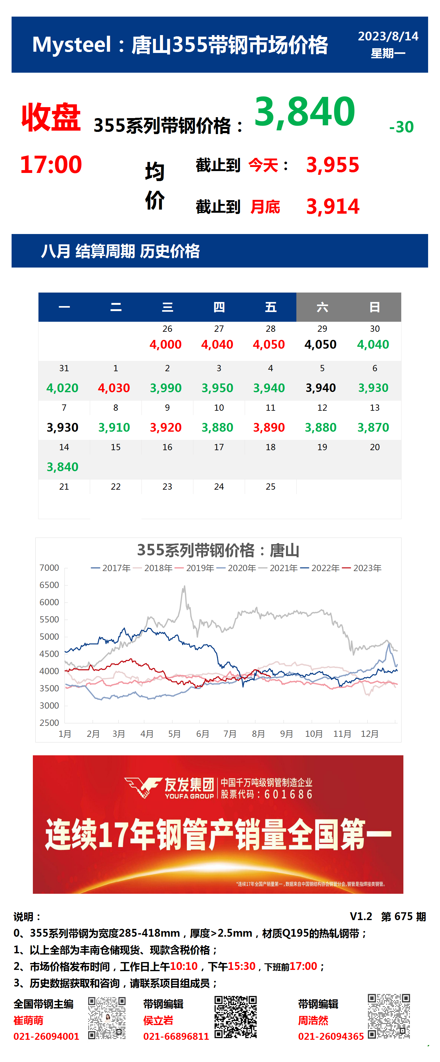 <a href='https://www.mysteel.com/' target='_blank' style='color:#3861ab'>Mysteel</a>：14日唐山355系列带钢市场价格（收盘17:00）