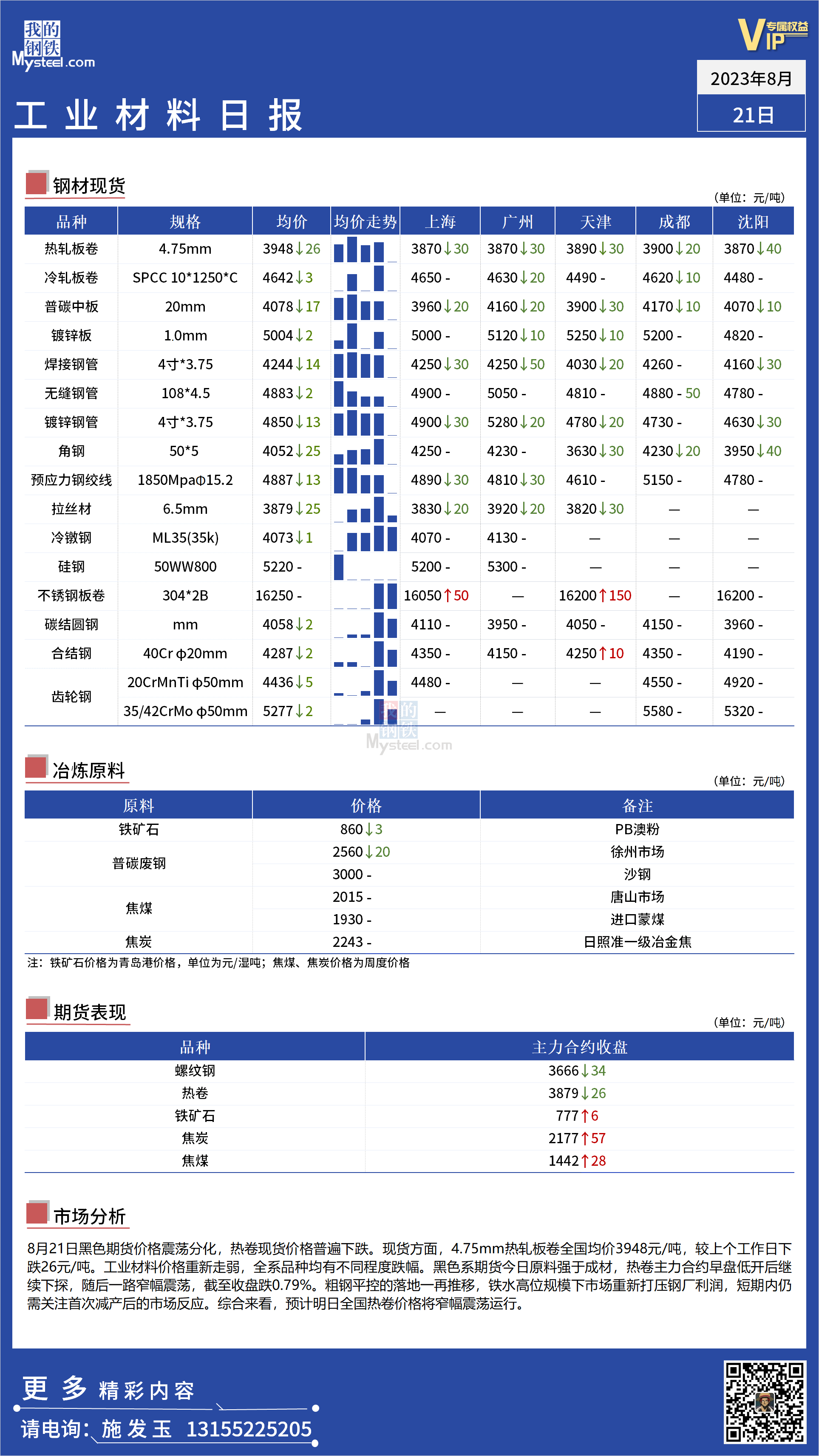 <a href='https://m.mysteel.com/' target='_blank' style='color:#3861ab'>Mysteel</a>：全国工业材料价格重新走弱