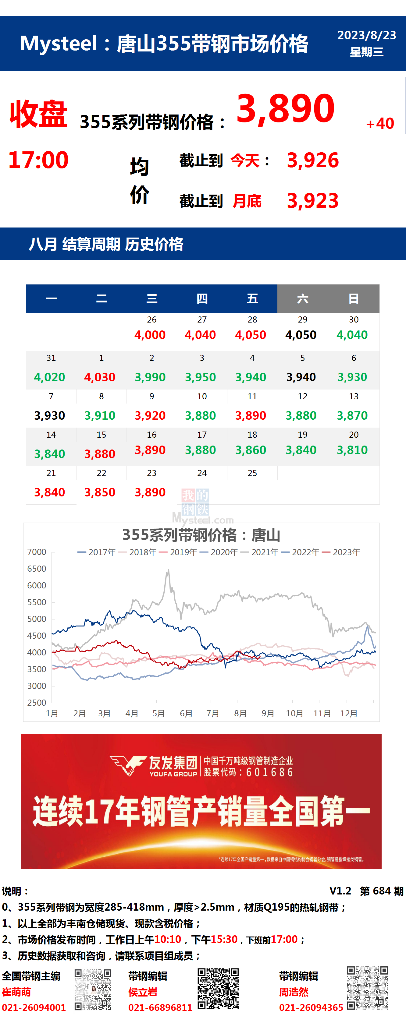 <a href='https://m.mysteel.com/' target='_blank' style='color:#3861ab'>Mysteel</a>：23日唐山355系列带钢市场价格（收盘17:00）