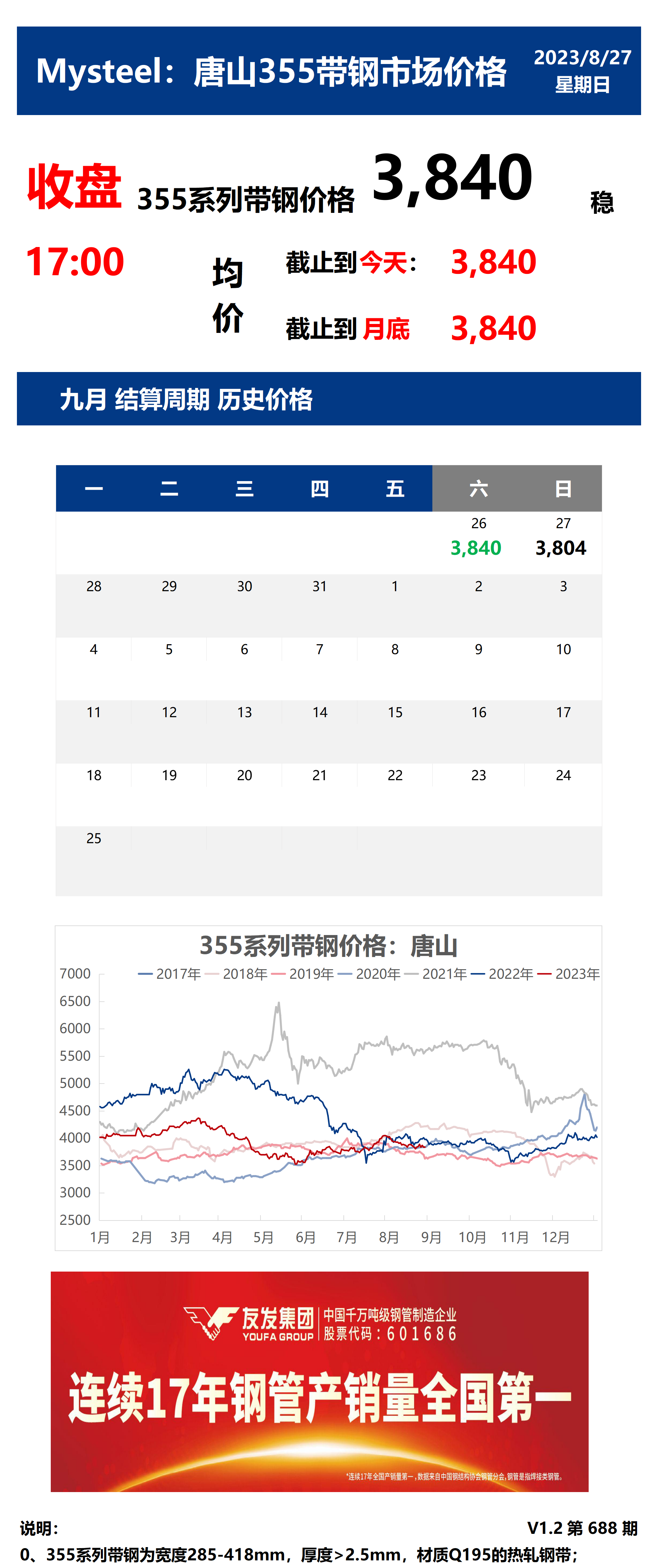 <a href='https://www.mysteel.com/' target='_blank' style='color:#3861ab'>Mysteel</a>：27日唐山355系列带钢市场价格（收盘17:00）