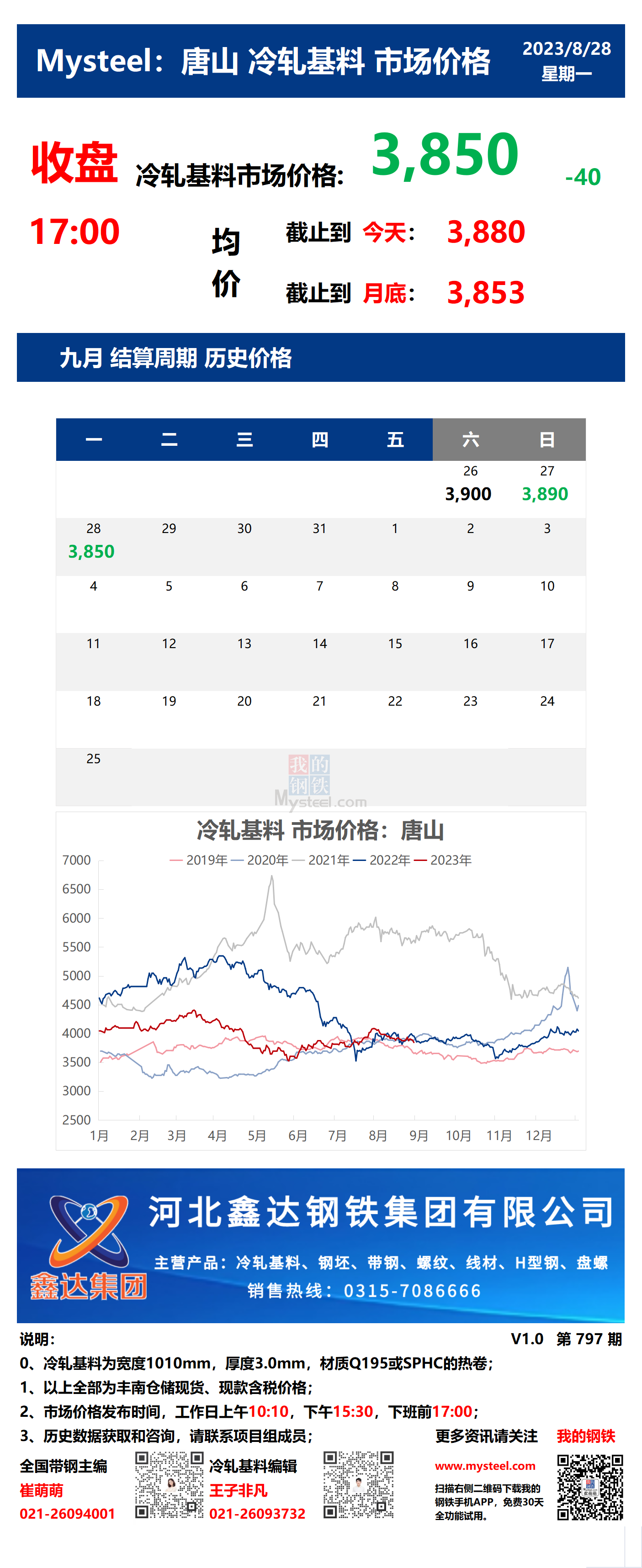 <a href='https://www.mysteel.com/' target='_blank' style='color:#3861ab'>Mysteel</a>：28日唐山冷轧基料市场价格(收盘17:00)