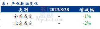 <a href='https://www.mysteel.com/' target='_blank' style='color:#3861ab'>Mysteel</a>早报：北京<a href='https://jiancai.mysteel.com/' target='_blank' style='color:#3861ab'>建筑钢材</a>早盘价格预计稳中趋弱