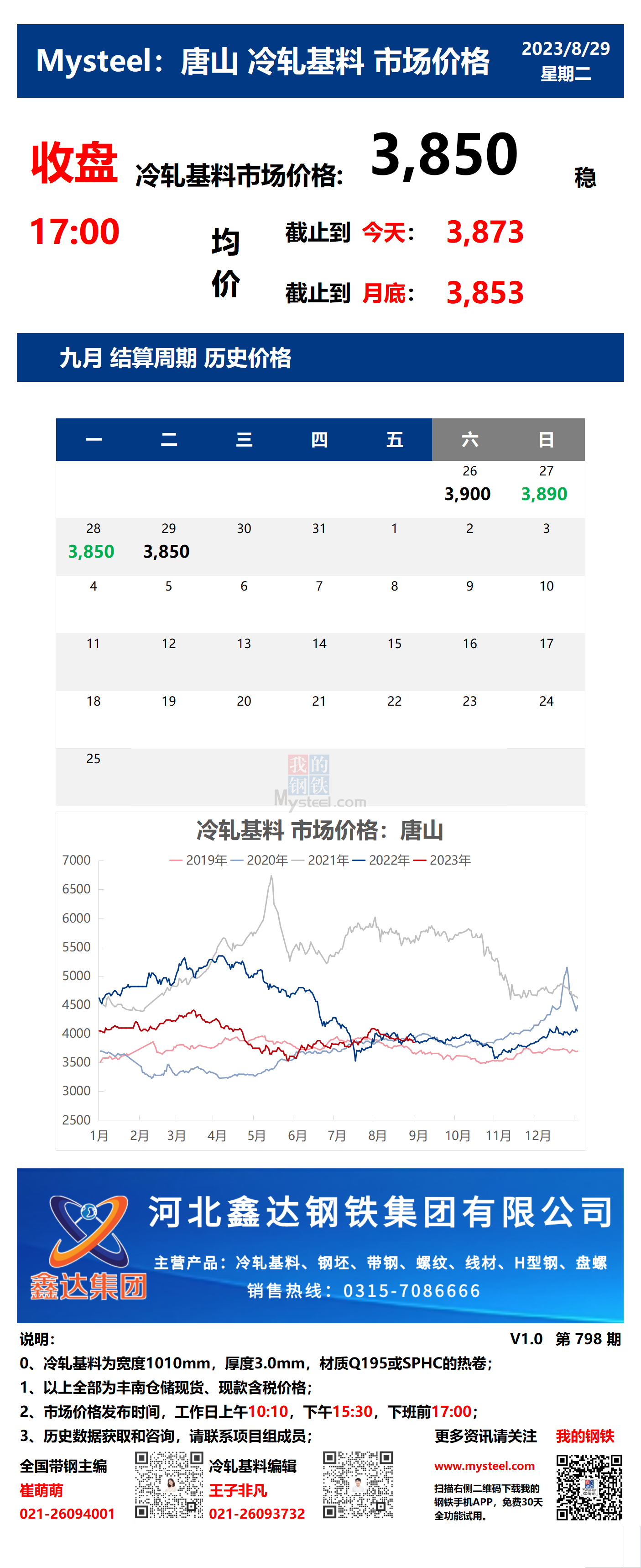 <a href='https://www.mysteel.com/' target='_blank' style='color:#3861ab'>Mysteel</a>：29日唐山冷轧基料市场价格(收盘17:00)