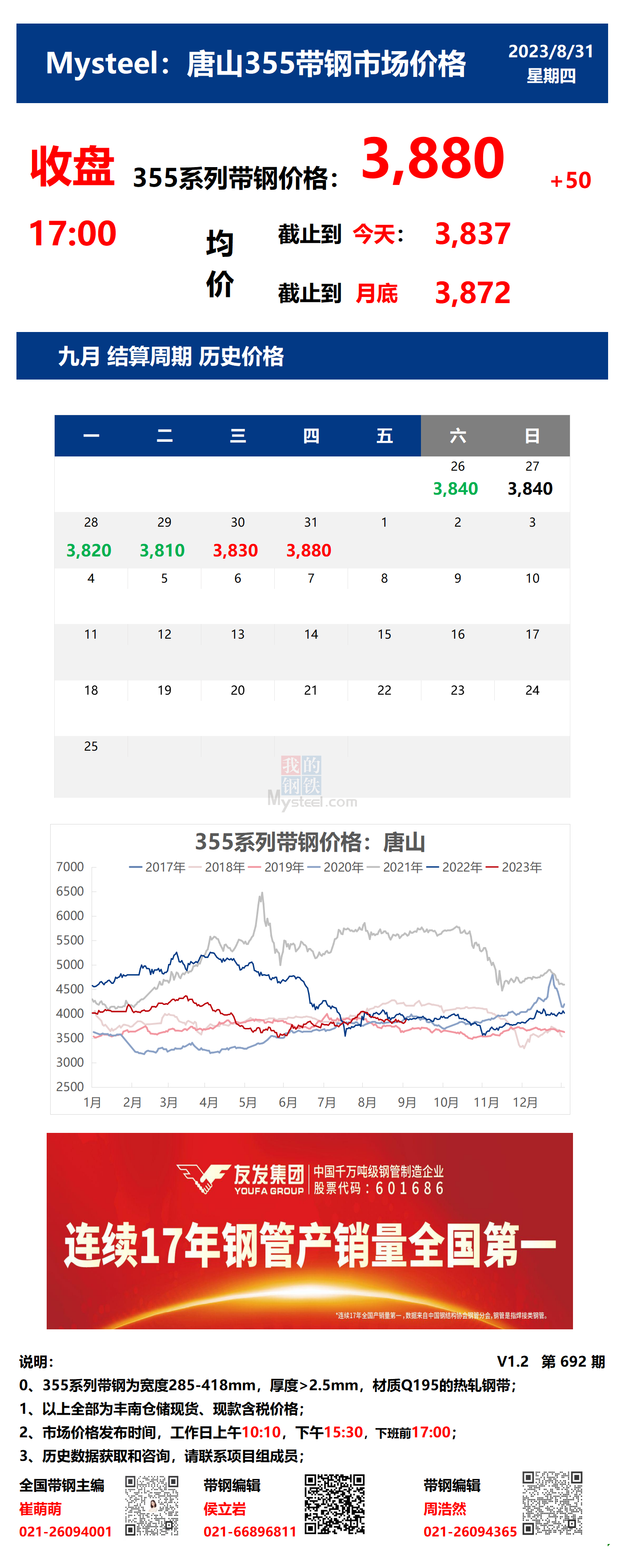 <a href='https://m.mysteel.com/' target='_blank' style='color:#3861ab'>Mysteel</a>：31日唐山355系列带钢市场价格（收盘17:00）