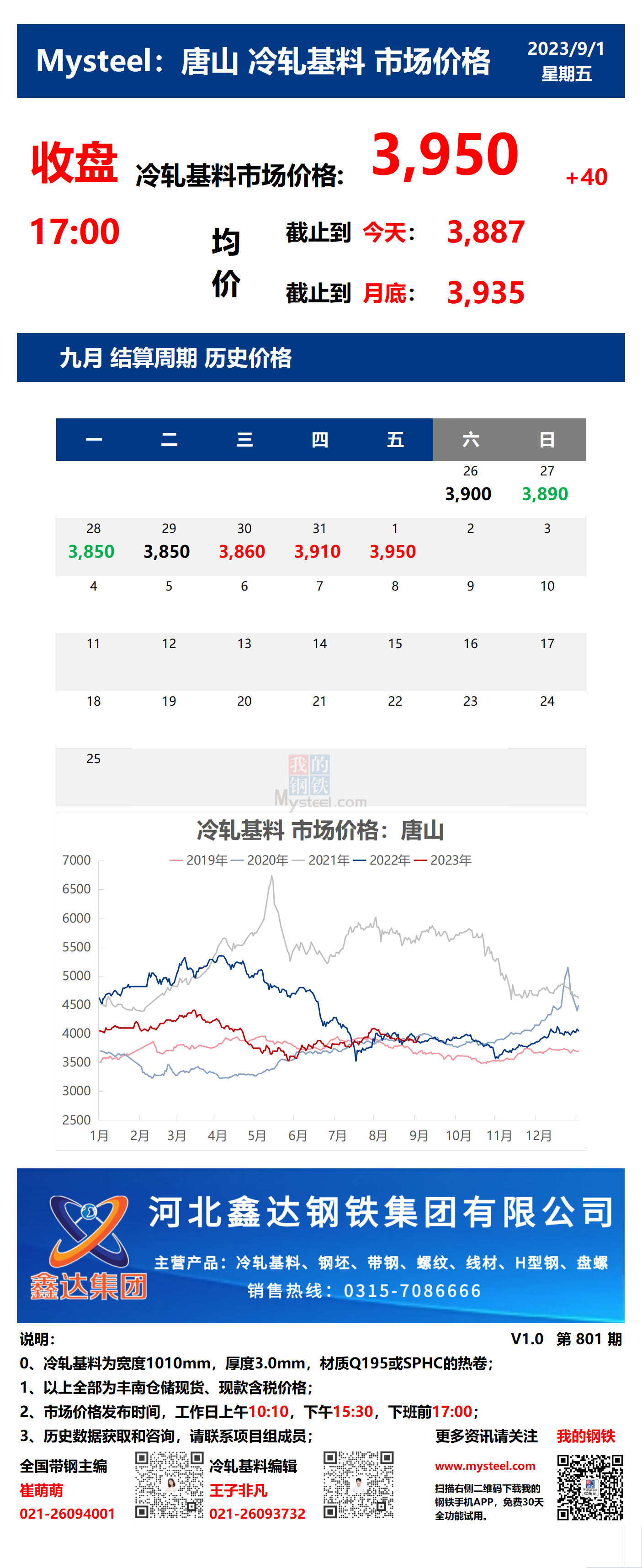 <a href='https://m.mysteel.com/' target='_blank' style='color:#3861ab'>Mysteel</a>：1日唐山冷轧基料市场价格(收盘17:00)