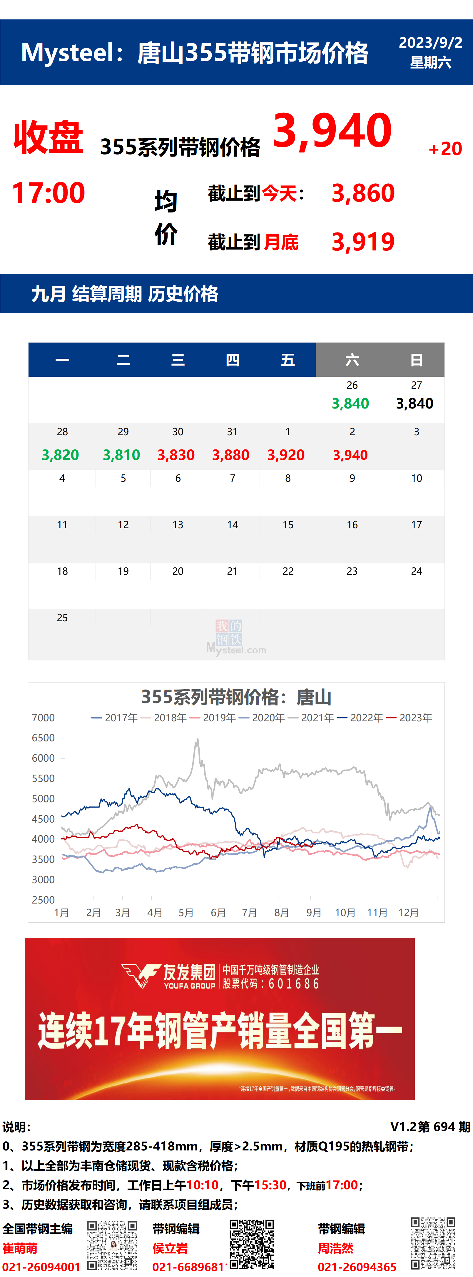 <a href='https://m.mysteel.com/' target='_blank' style='color:#3861ab'>Mysteel</a>：2日唐山355系列带钢市场价格（收盘17:00）