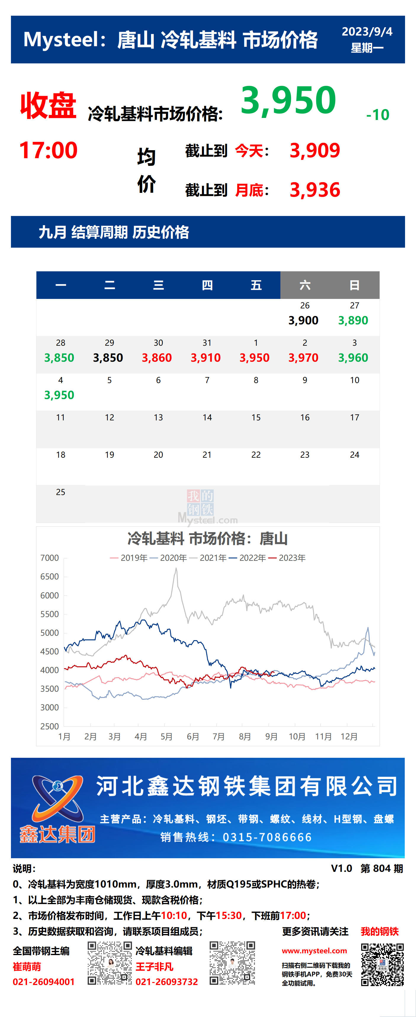 <a href='https://m.mysteel.com/' target='_blank' style='color:#3861ab'>Mysteel</a>：4日唐山冷轧基料市场价格(收盘17:00)