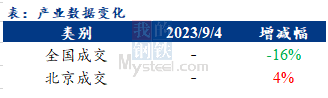 <a href='https://www.mysteel.com/' target='_blank' style='color:#3861ab'>Mysteel</a>早报：北京<a href='https://jiancai.mysteel.com/' target='_blank' style='color:#3861ab'>建筑钢材</a>早盘价格预计持稳运行