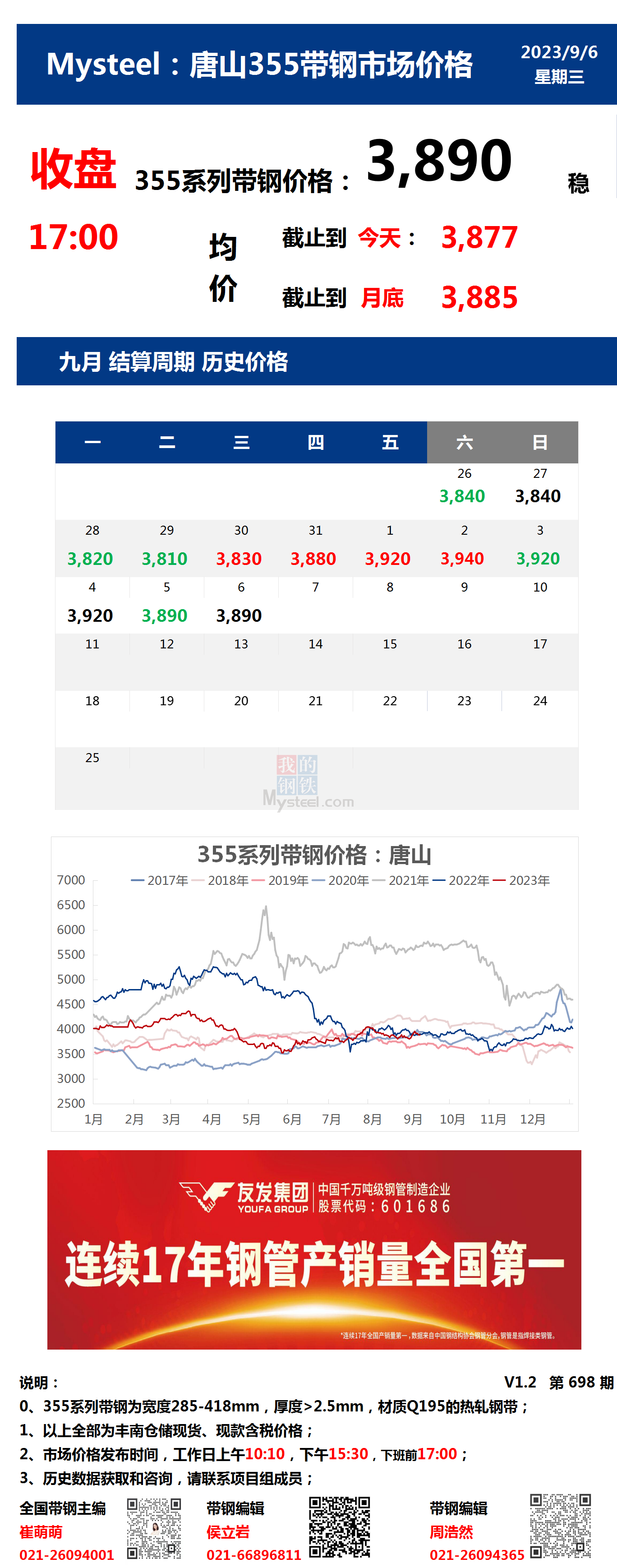 <a href='https://www.mysteel.com/' target='_blank' style='color:#3861ab'>Mysteel</a>：6日唐山355系列带钢市场价格（收盘17:00）