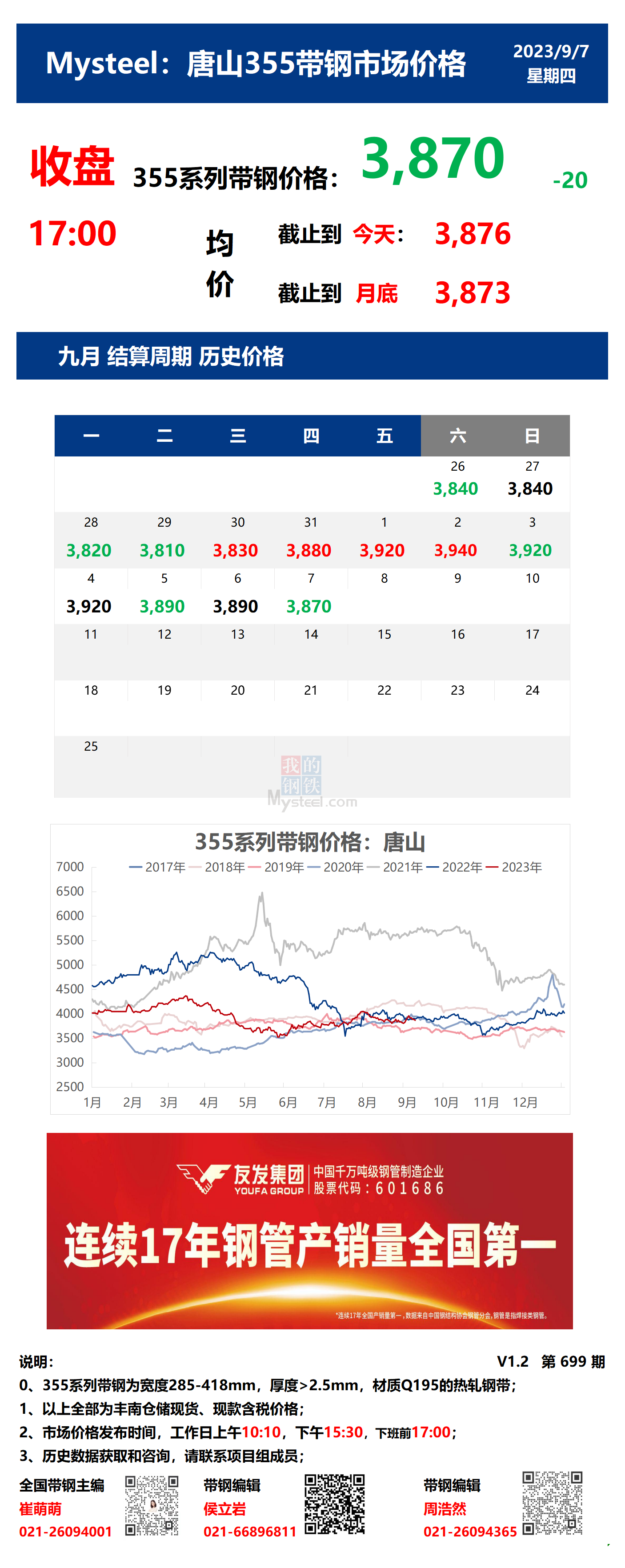 <a href='https://www.mysteel.com/' target='_blank' style='color:#3861ab'>Mysteel</a>：7日唐山355系列带钢市场价格（收盘17:00）