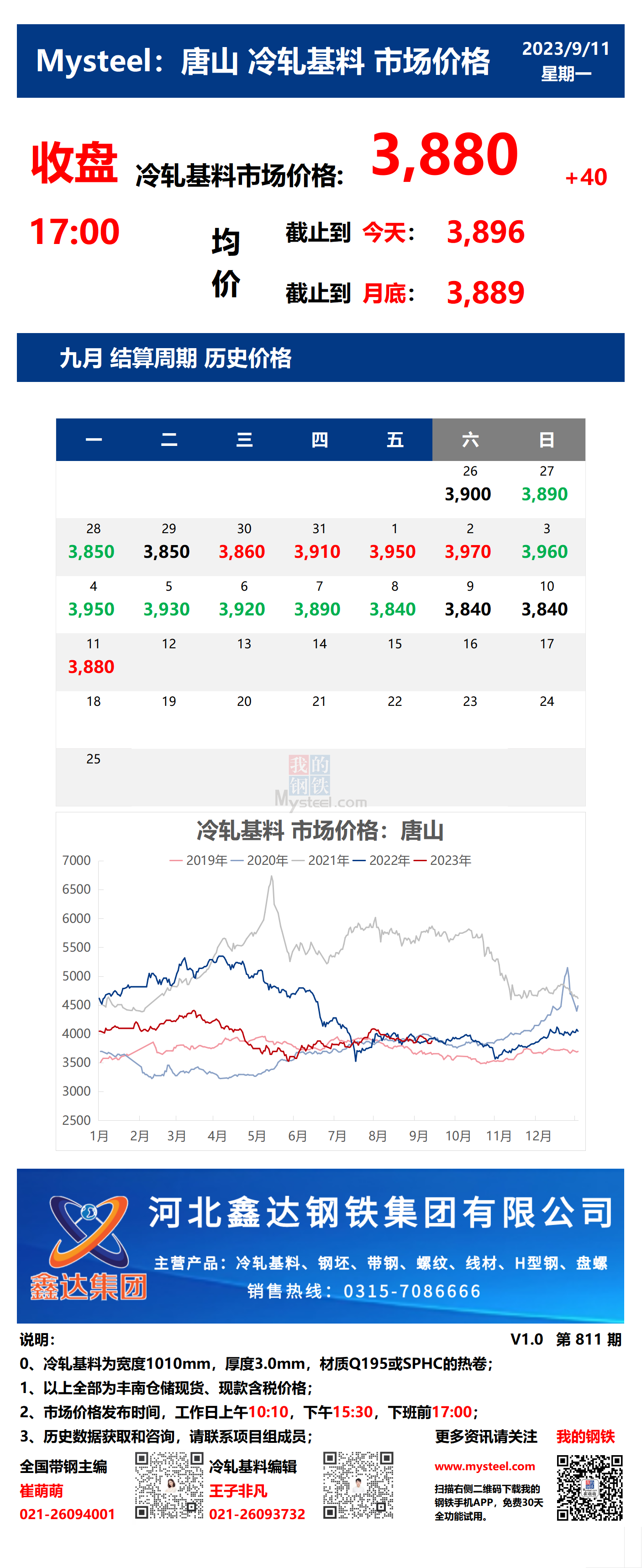 <a href='https://www.mysteel.com/' target='_blank' style='color:#3861ab'>Mysteel</a>：11日唐山冷轧基料市场价格(收盘17:00)