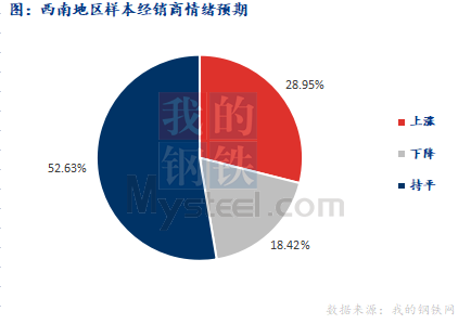 <a href='https://www.mysteel.com/' target='_blank' style='color:#3861ab'>Mysteel</a>早报：西南<a href='https://jiancai.mysteel.com/' target='_blank' style='color:#3861ab'>建筑钢材</a>早盘价格预计稳中偏强运行