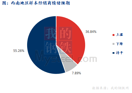 <a href='https://www.mysteel.com/' target='_blank' style='color:#3861ab'>Mysteel</a>早报：西南<a href='https://jiancai.mysteel.com/' target='_blank' style='color:#3861ab'>建筑钢材</a>早盘价格预计稳中偏强运行