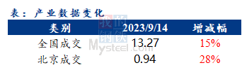 <a href='https://m.mysteel.com/' target='_blank' style='color:#3861ab'>Mysteel</a>早报：北京建筑钢材早盘价格预计小幅上涨