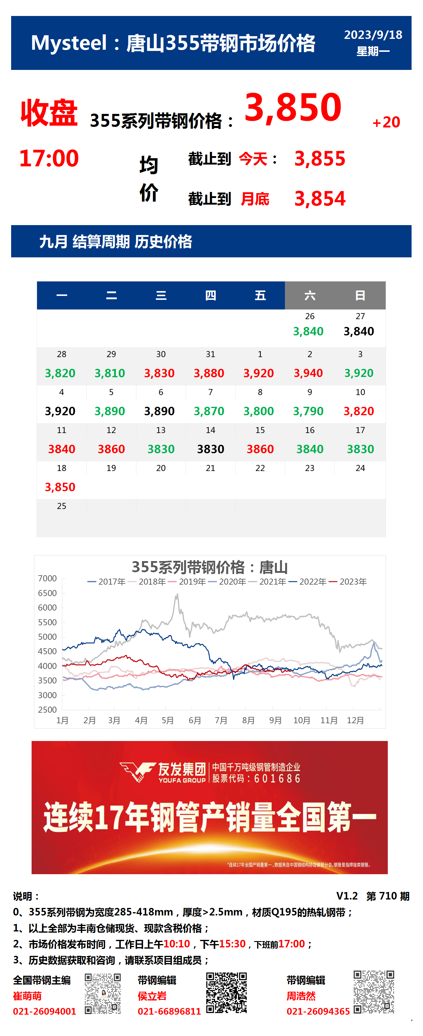 <a href='https://m.mysteel.com/' target='_blank' style='color:#3861ab'>Mysteel</a>：18日唐山355系列带钢市场价格（收盘17:00）