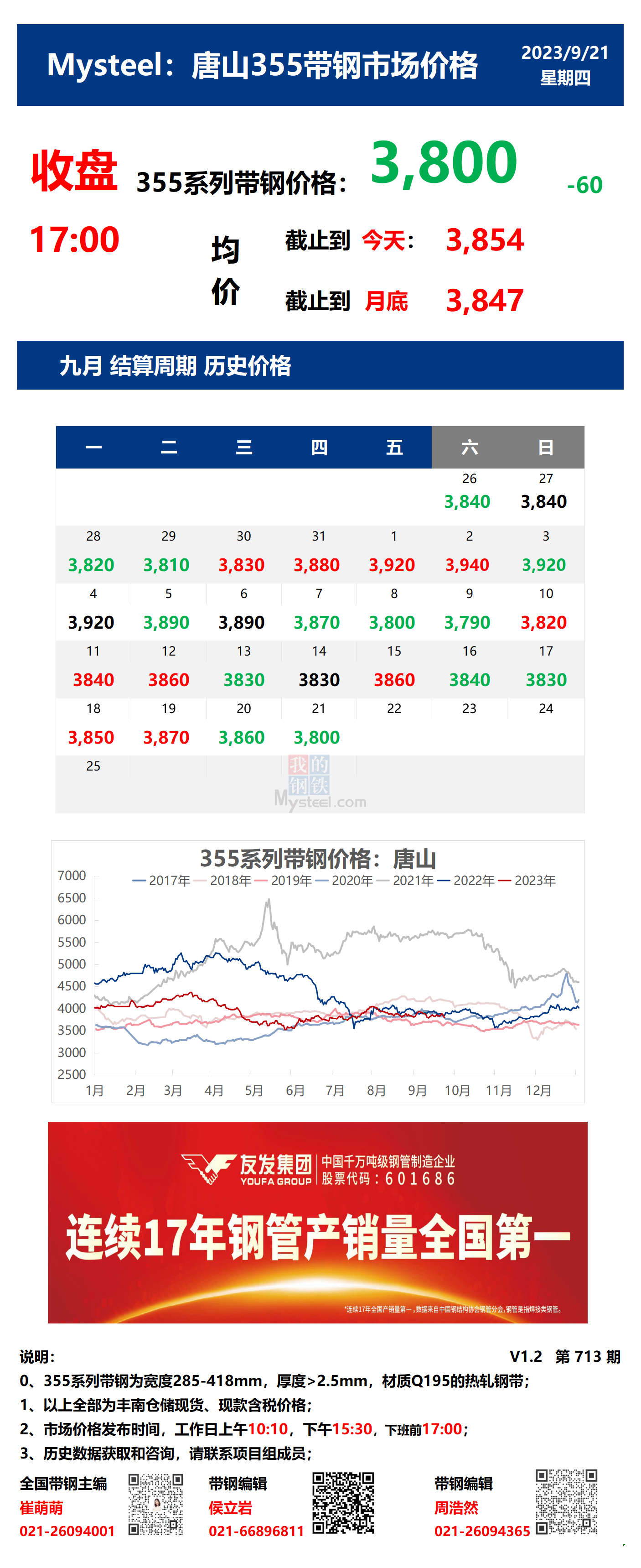 <a href='https://www.mysteel.com/' target='_blank' style='color:#3861ab'>Mysteel</a>：21日唐山355系列带钢市场价格（收盘17:00）