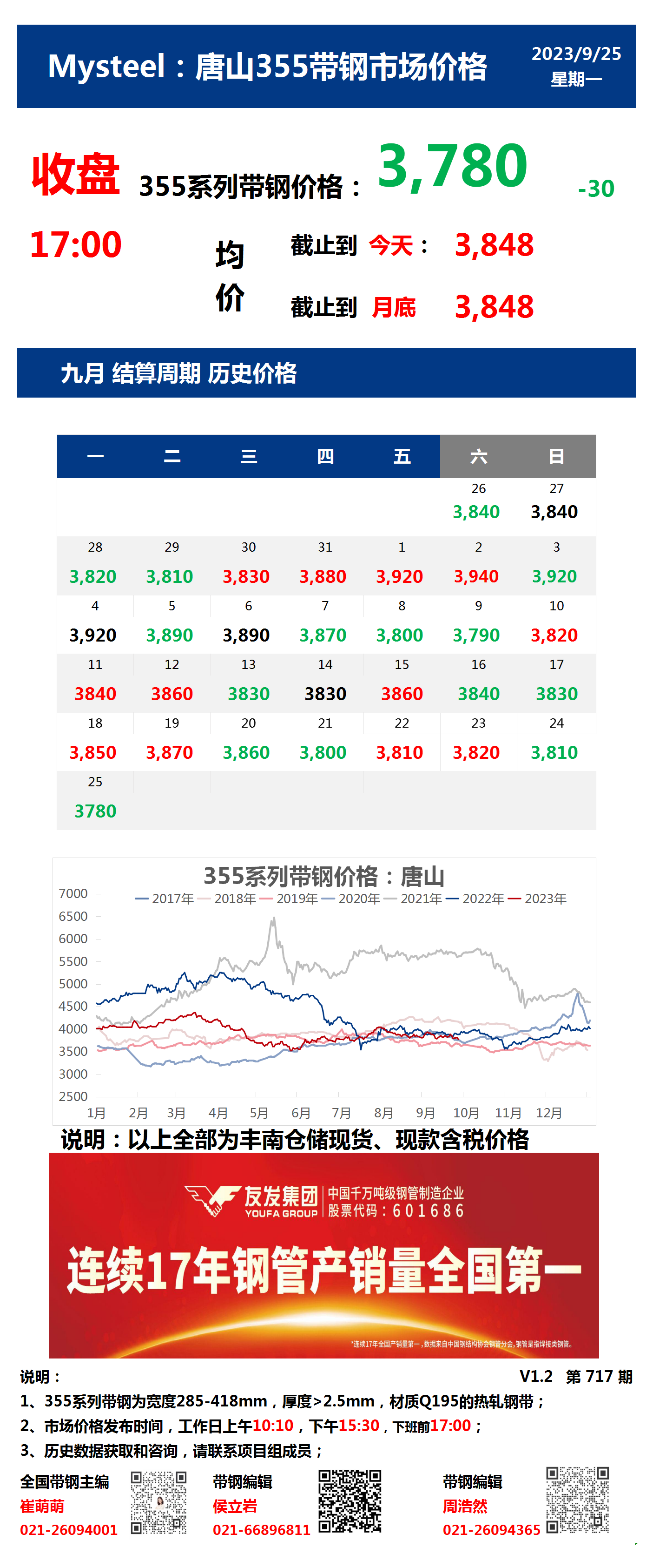 <a href='https://www.mysteel.com/' target='_blank' style='color:#3861ab'>Mysteel</a>：25日唐山355系列带钢市场价格（收盘17:00）