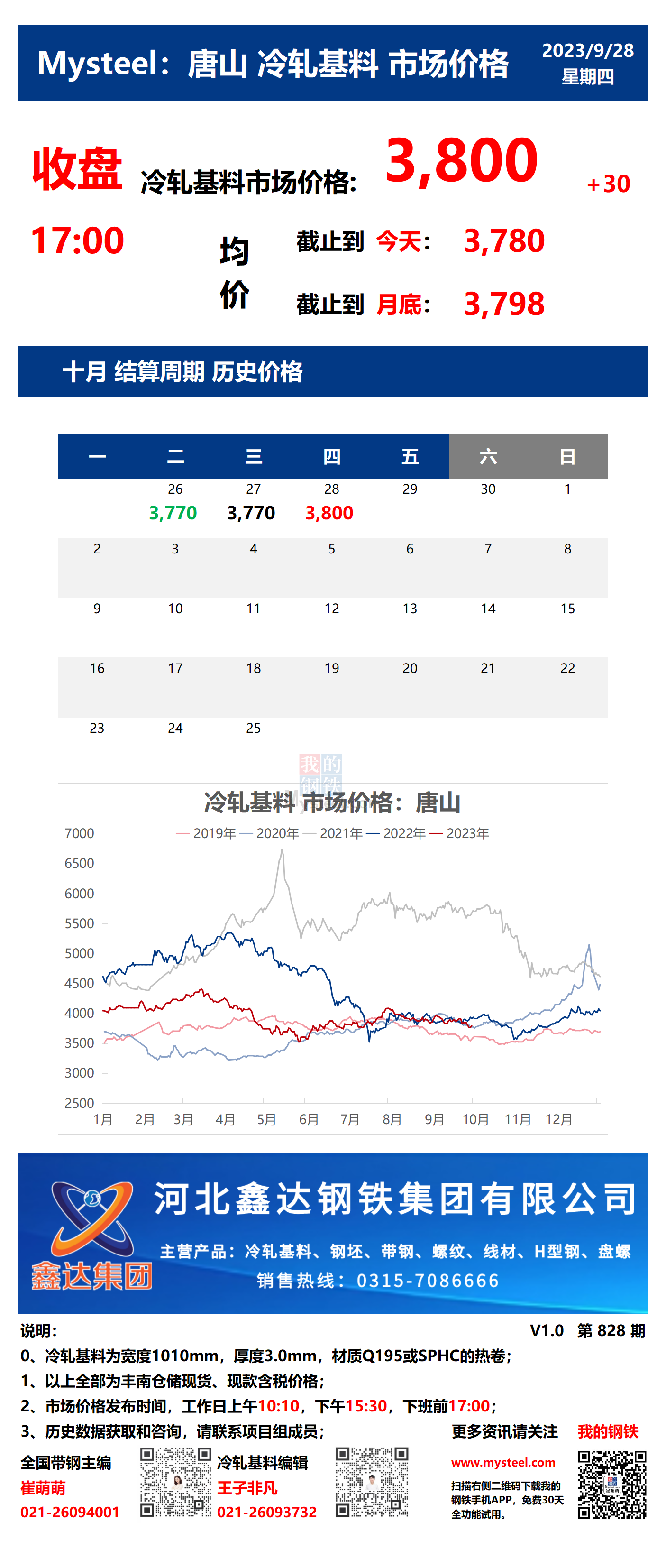 <a href='https://m.mysteel.com/' target='_blank' style='color:#3861ab'>Mysteel</a>：28日唐山冷轧基料市场价格(收盘17:00)