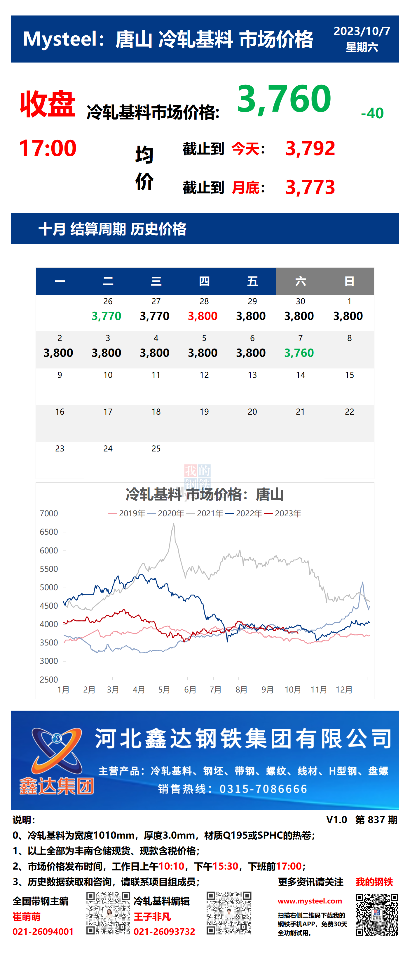 <a href='https://m.mysteel.com/' target='_blank' style='color:#3861ab'>Mysteel</a>：7日唐山冷轧基料市场价格(收盘17:00)