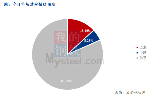 <a href='https://www.mysteel.com/' target='_blank' style='color:#3861ab'>Mysteel</a>早报：西南建筑钢材早盘价格预计震荡盘整运行