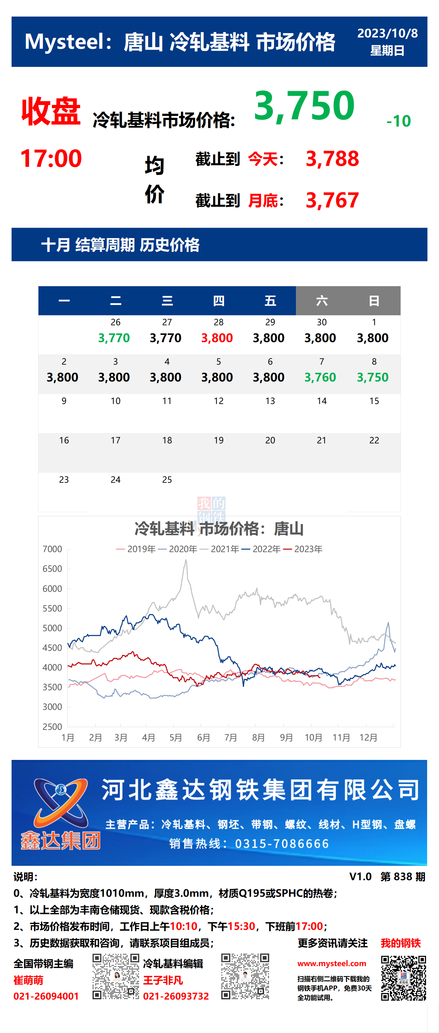 <a href='https://www.mysteel.com/' target='_blank' style='color:#3861ab'>Mysteel</a>：8日唐山冷轧基料市场价格(收盘17:00)