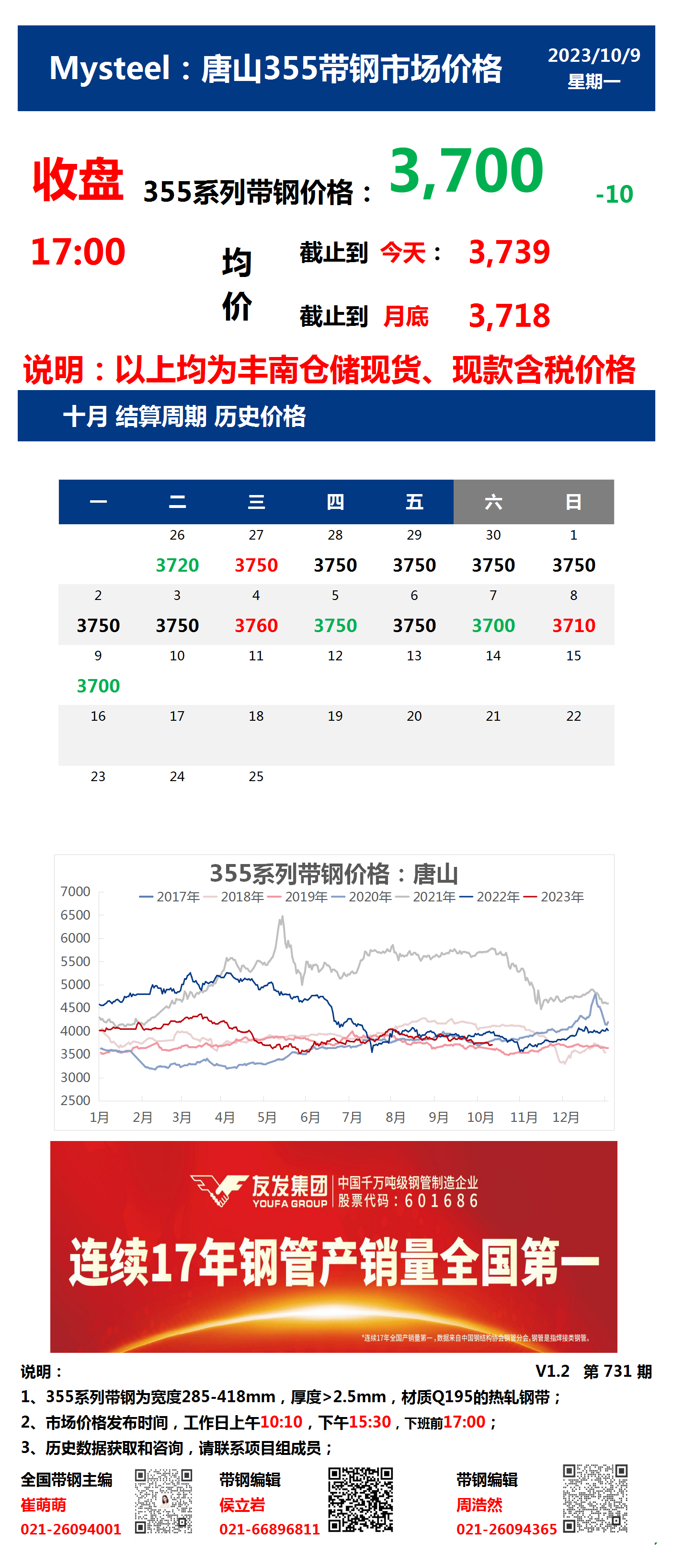 <a href='https://www.mysteel.com/' target='_blank' style='color:#3861ab'>Mysteel</a>：9日唐山355系列带钢市场价格（收盘17:00）