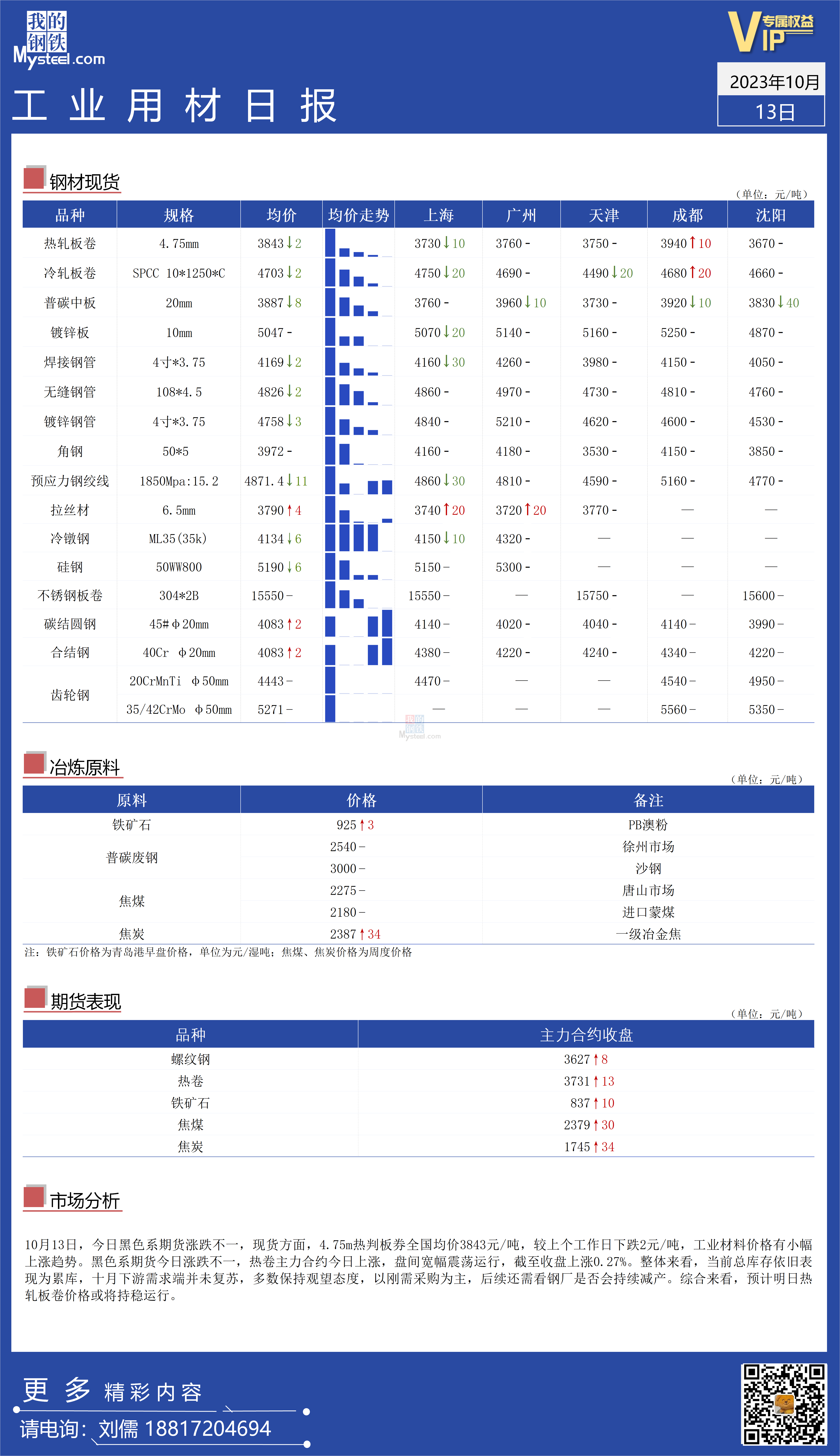 <a href='https://www.mysteel.com/' target='_blank' style='color:#3861ab'>Mysteel</a>：全国工业材料价格走势偏强