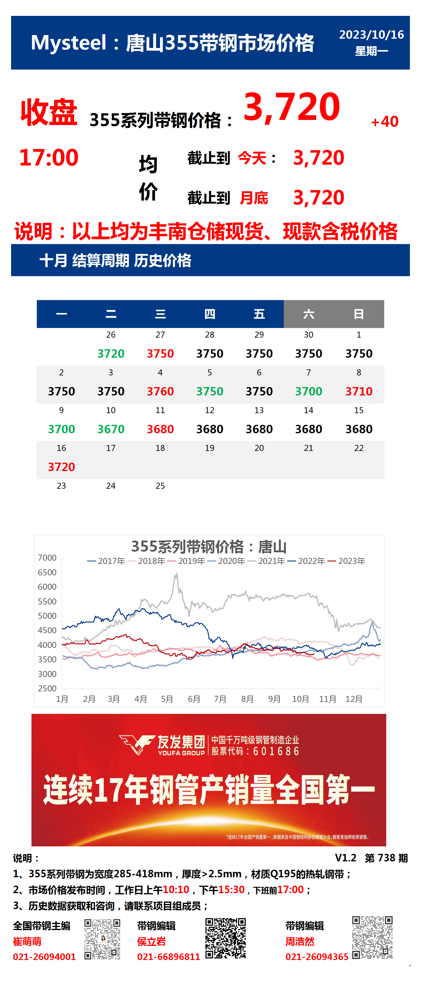 <a href='https://m.mysteel.com/' target='_blank' style='color:#3861ab'>Mysteel</a>：16日唐山355系列带钢市场价格（收盘17:00）