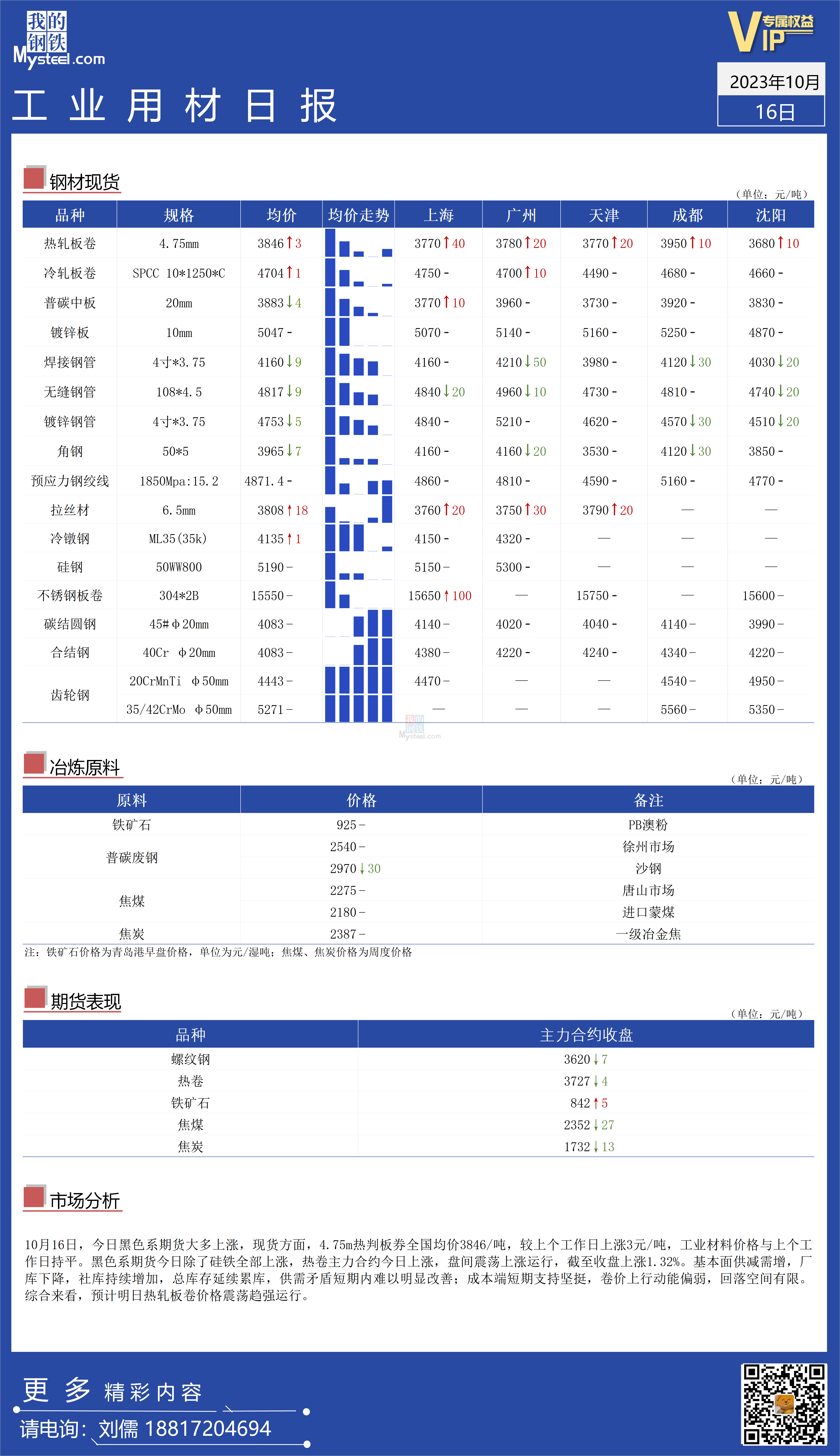 <a href='https://m.mysteel.com/' target='_blank' style='color:#3861ab'>Mysteel</a>：全国工业材料价格基本持平