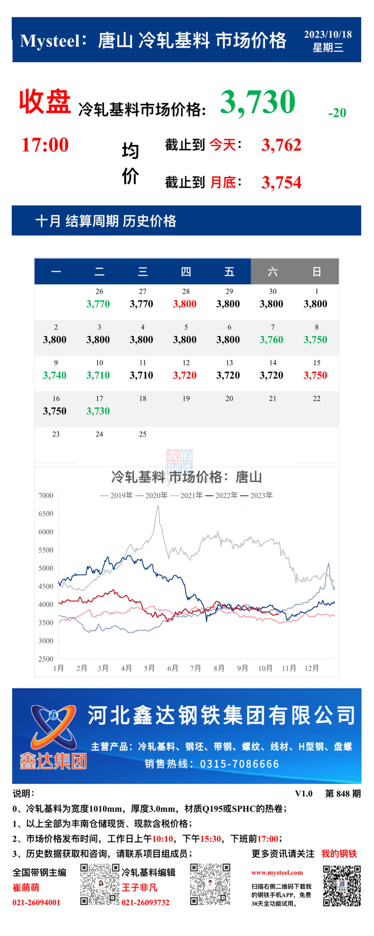 <a href='https://m.mysteel.com/' target='_blank' style='color:#3861ab'>Mysteel</a>：18日唐山冷轧基料市场价格(收盘17:00)